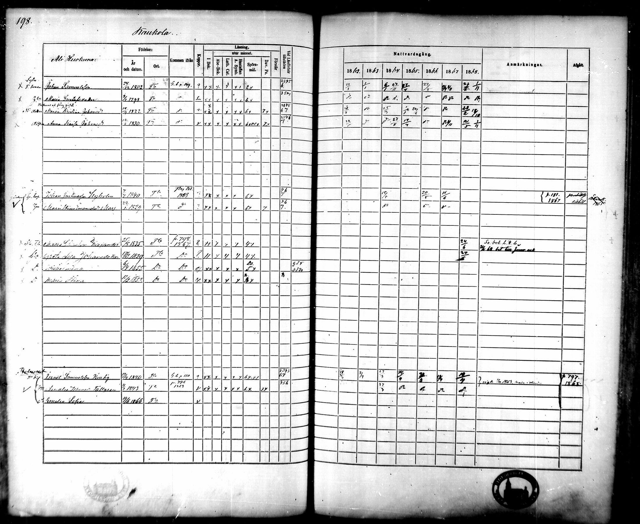 [ ../kirjat/Kirkonkirjat/tammela/rippikirja_1862-1868_mko60-97/kuvat/193.jpg ]