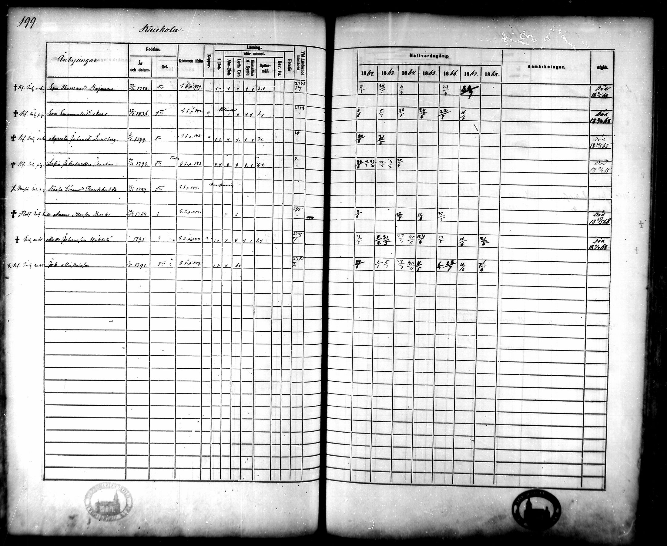 [ ../kirjat/Kirkonkirjat/tammela/rippikirja_1862-1868_mko60-97/kuvat/194.jpg ]