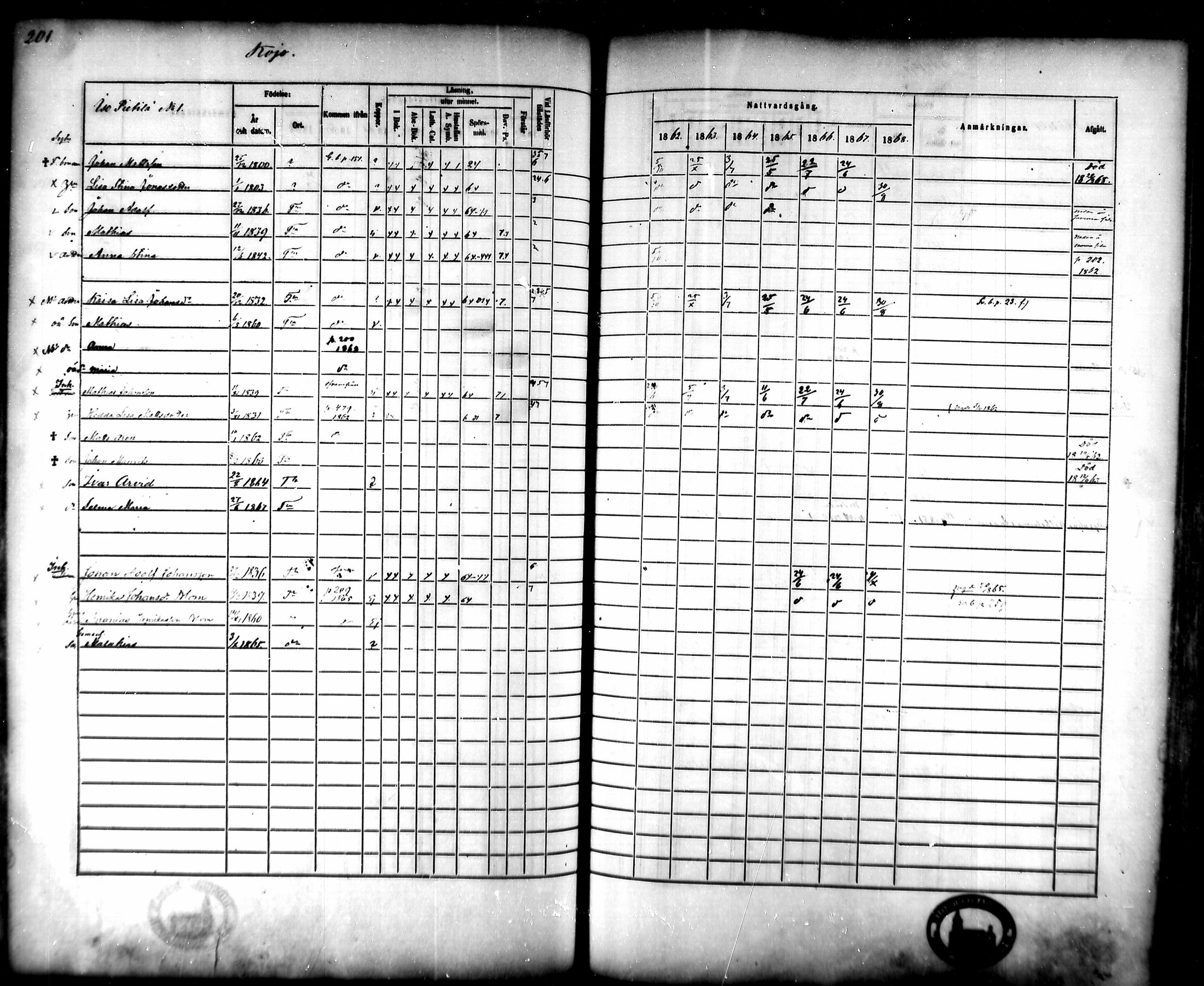 [ ../kirjat/Kirkonkirjat/tammela/rippikirja_1862-1868_mko60-97/kuvat/196.jpg ]