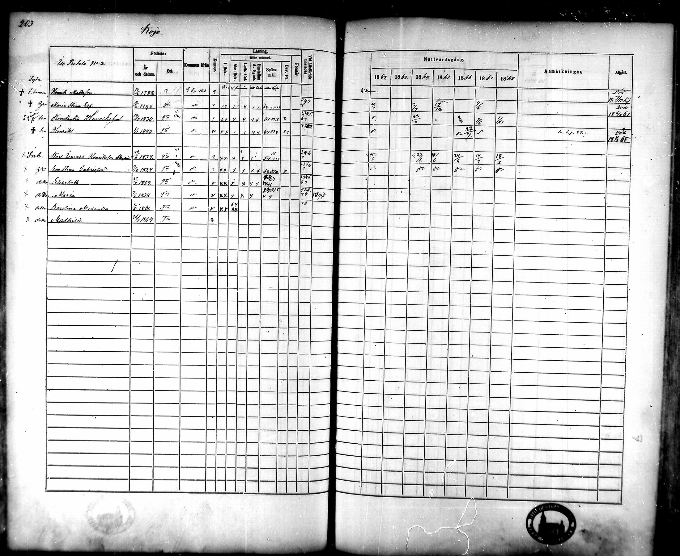 [ ../kirjat/Kirkonkirjat/tammela/rippikirja_1862-1868_mko60-97/kuvat/198.jpg ]