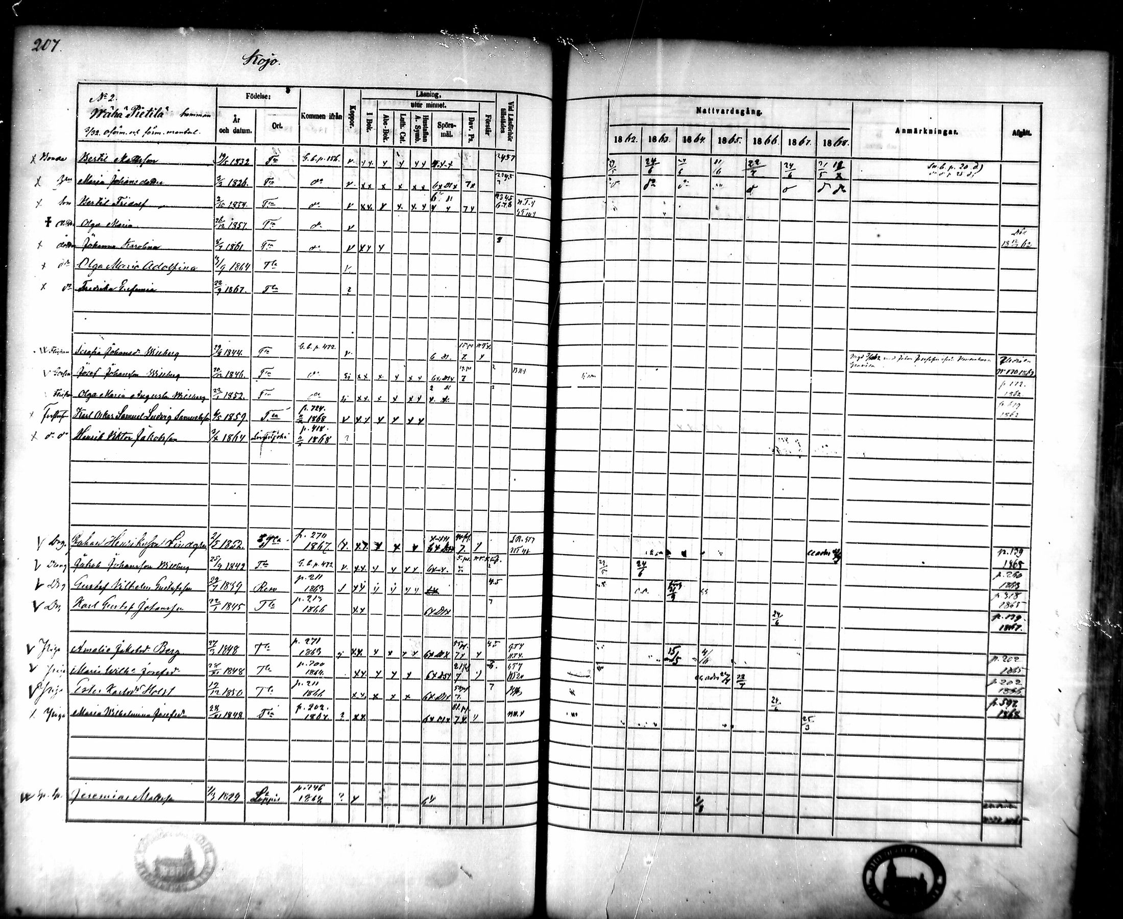 [ ../kirjat/Kirkonkirjat/tammela/rippikirja_1862-1868_mko60-97/kuvat/202.jpg ]