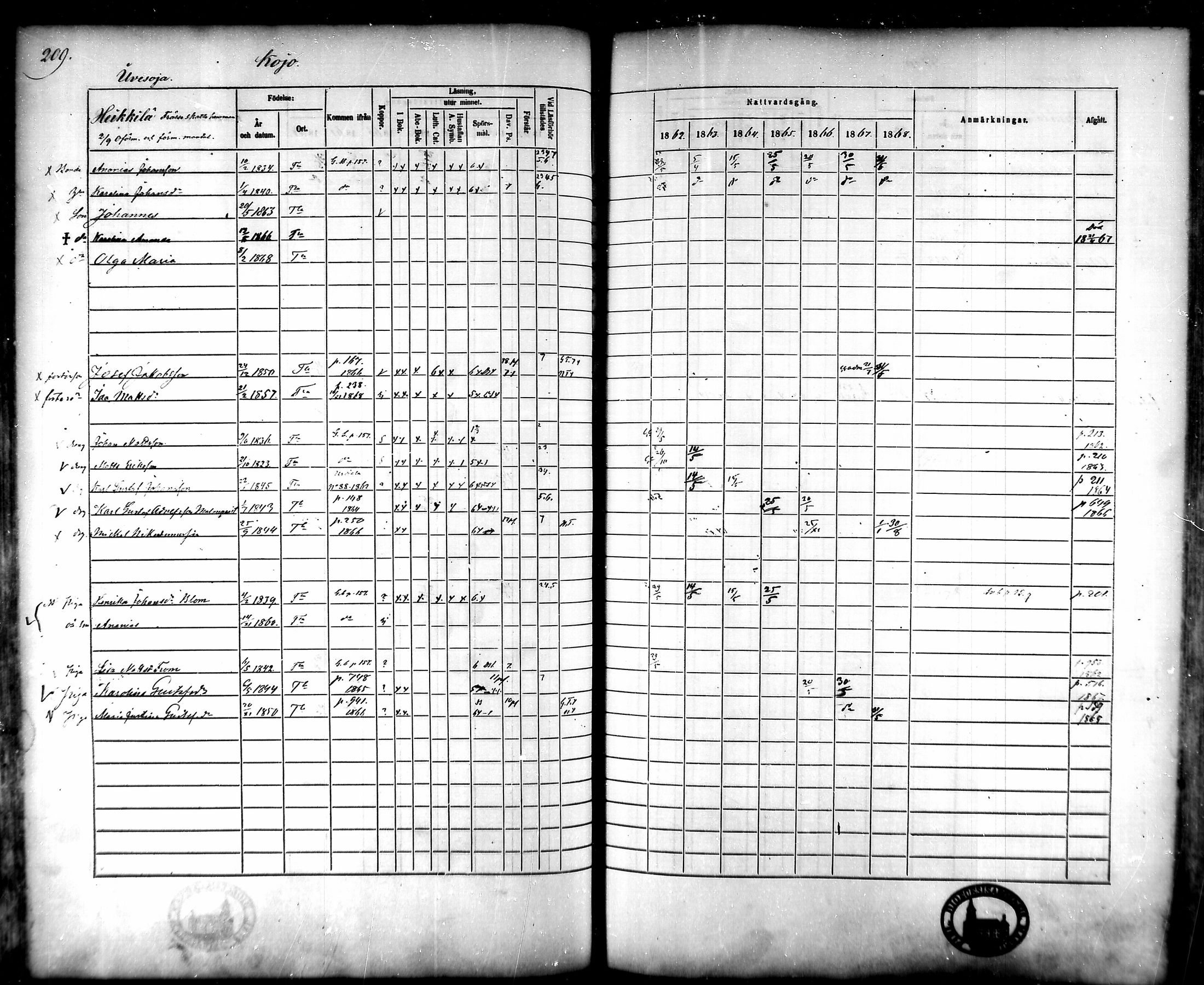 [ ../kirjat/Kirkonkirjat/tammela/rippikirja_1862-1868_mko60-97/kuvat/204.jpg ]