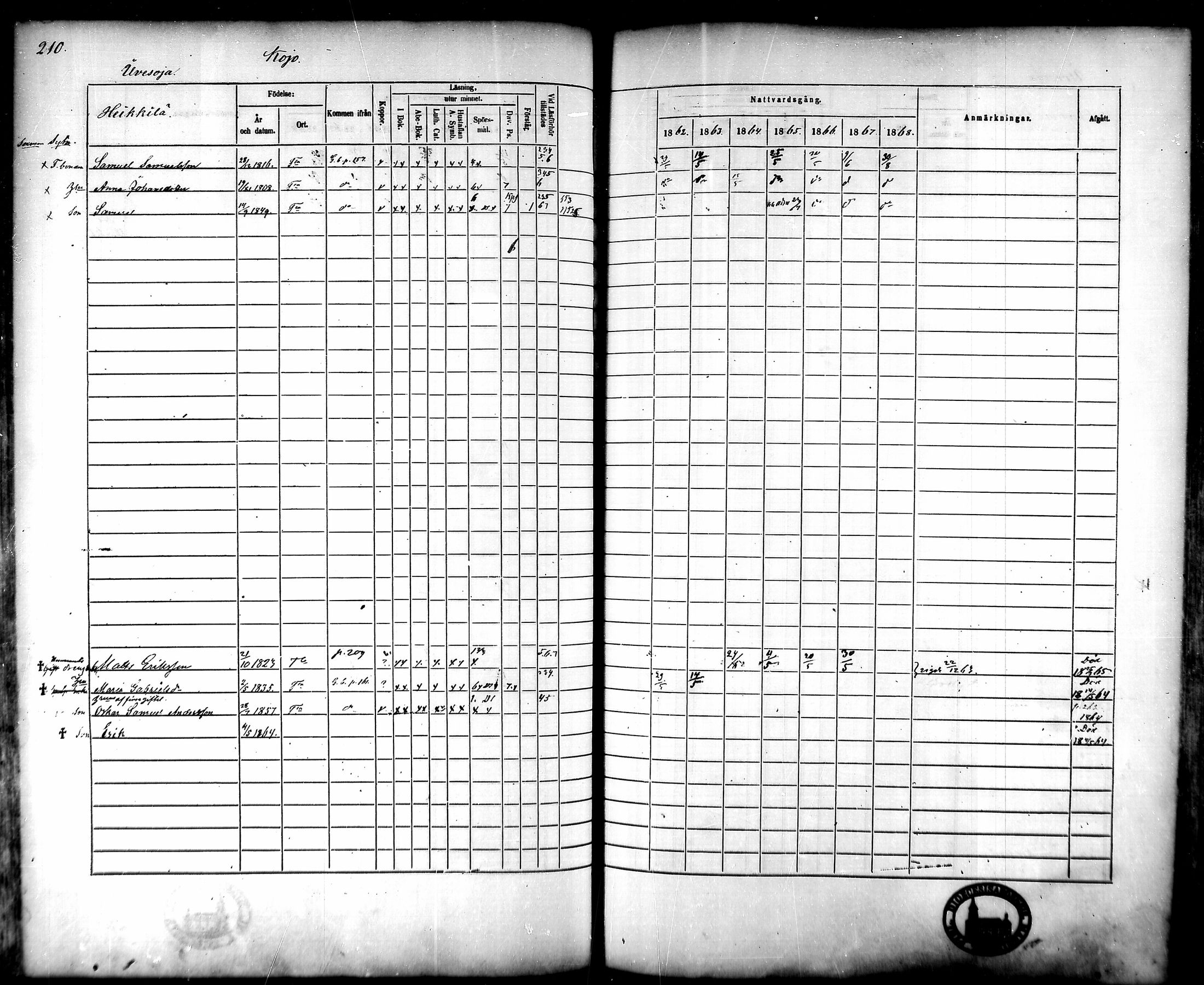 [ ../kirjat/Kirkonkirjat/tammela/rippikirja_1862-1868_mko60-97/kuvat/205.jpg ]
