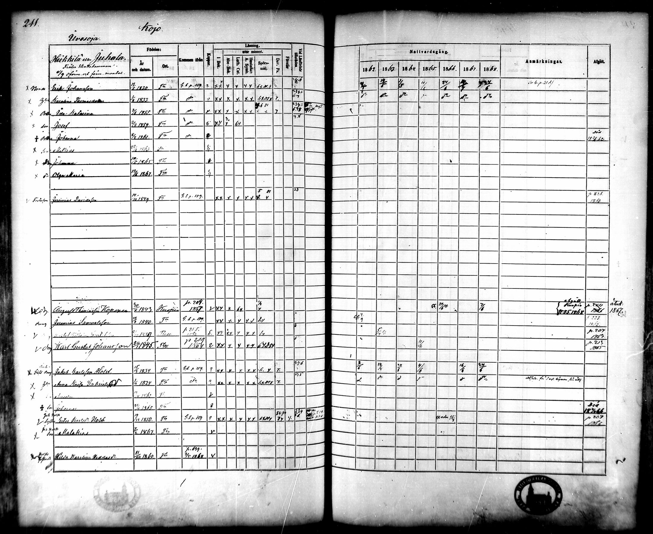 [ ../kirjat/Kirkonkirjat/tammela/rippikirja_1862-1868_mko60-97/kuvat/206.jpg ]