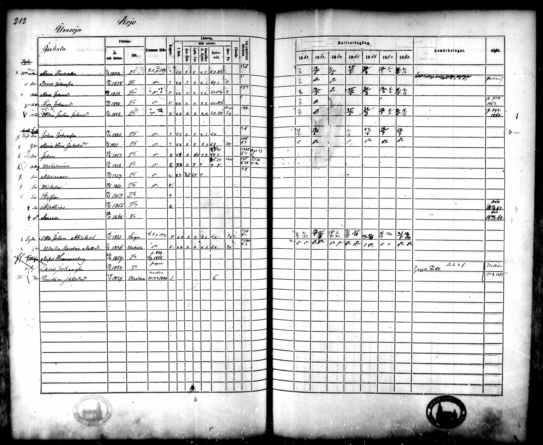 [ ../kirjat/Kirkonkirjat/tammela/rippikirja_1862-1868_mko60-97/kuvat/207.jpg ]