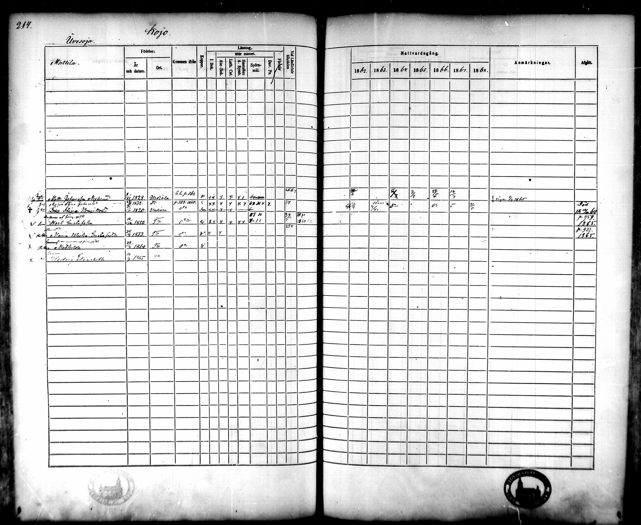 [ ../kirjat/Kirkonkirjat/tammela/rippikirja_1862-1868_mko60-97/kuvat/209.jpg ]