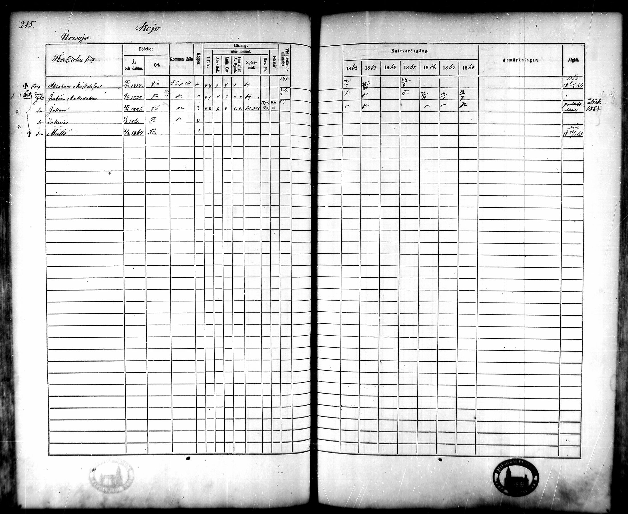 [ ../kirjat/Kirkonkirjat/tammela/rippikirja_1862-1868_mko60-97/kuvat/210.jpg ]