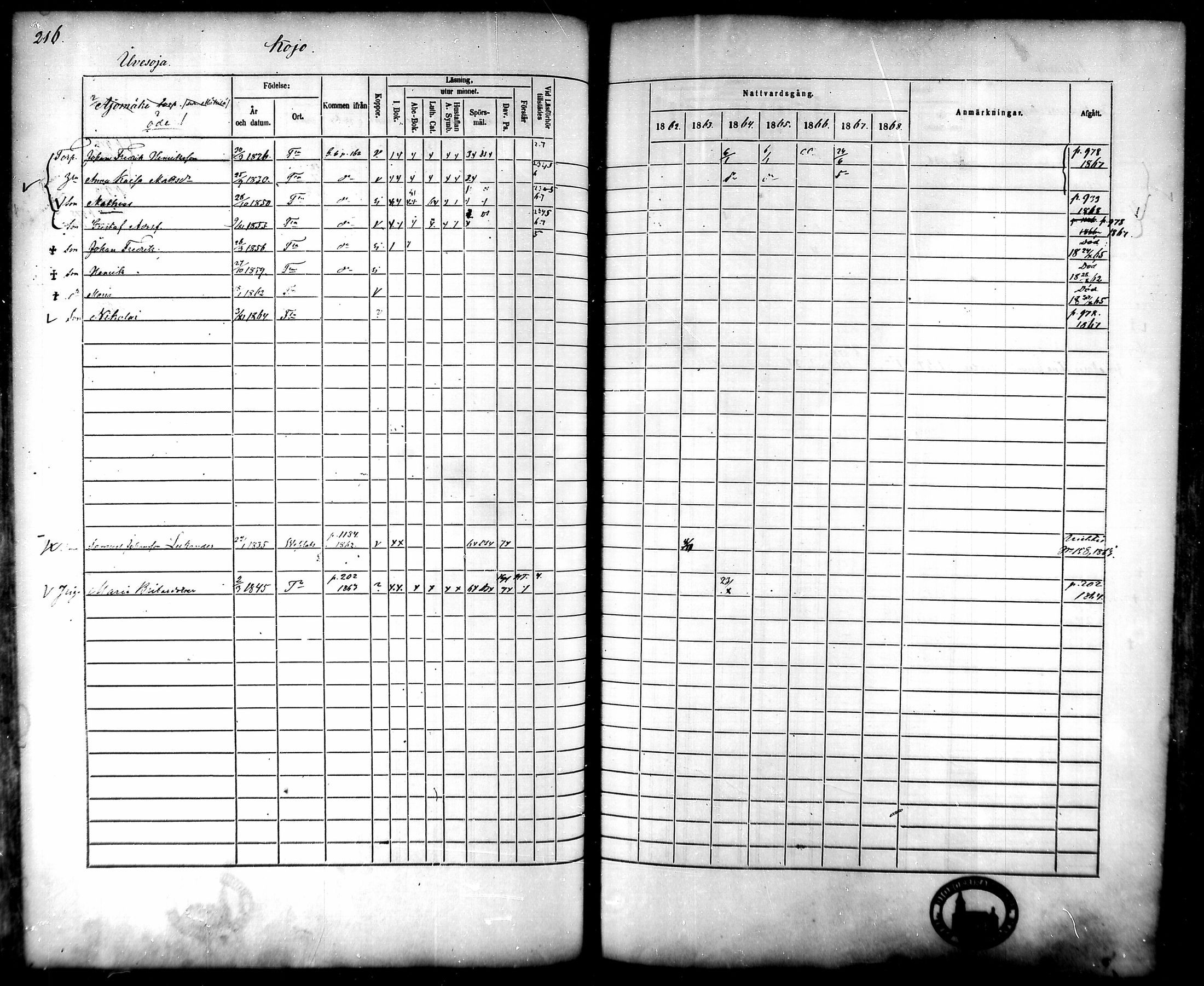 [ ../kirjat/Kirkonkirjat/tammela/rippikirja_1862-1868_mko60-97/kuvat/211.jpg ]