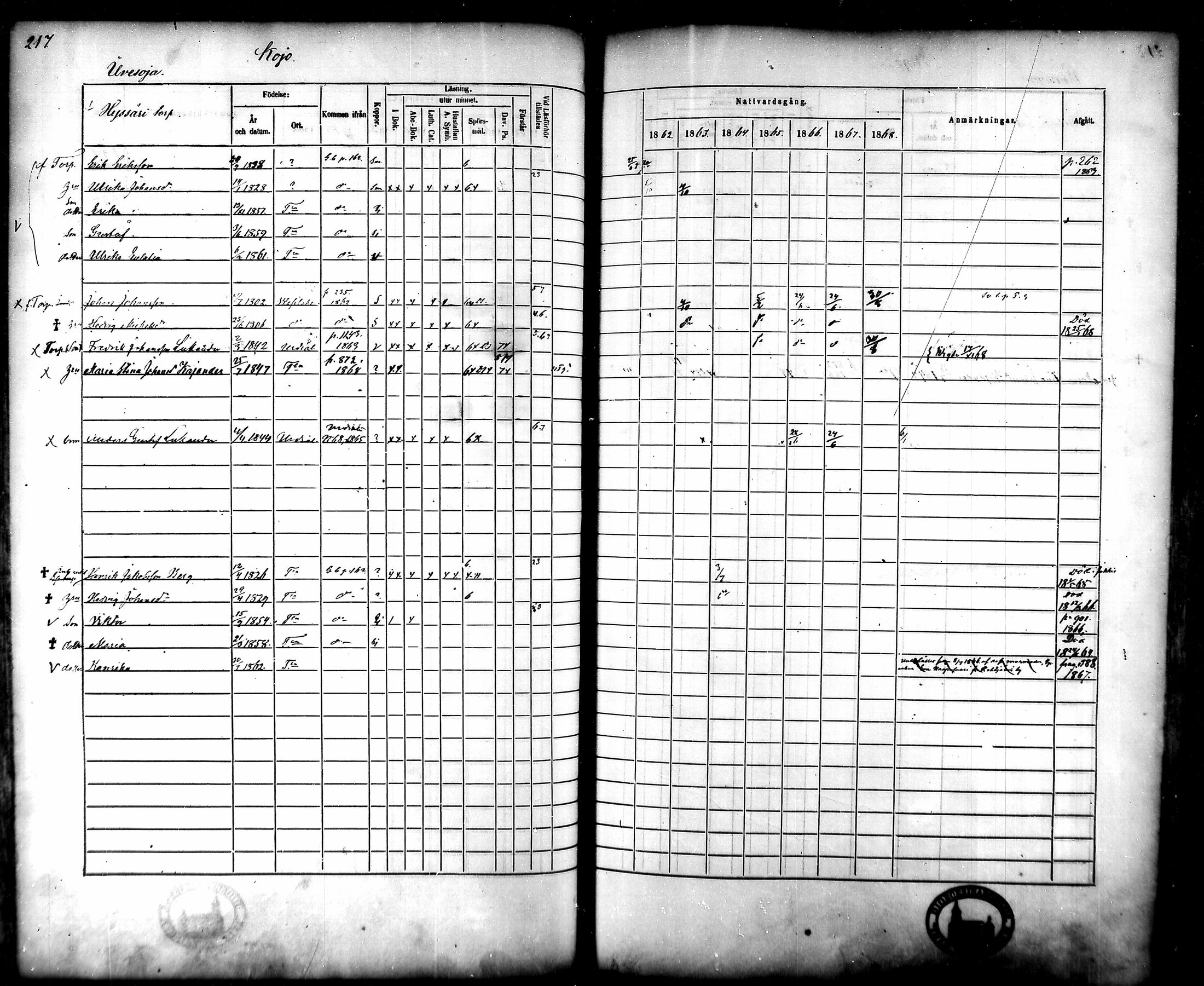 [ ../kirjat/Kirkonkirjat/tammela/rippikirja_1862-1868_mko60-97/kuvat/212.jpg ]