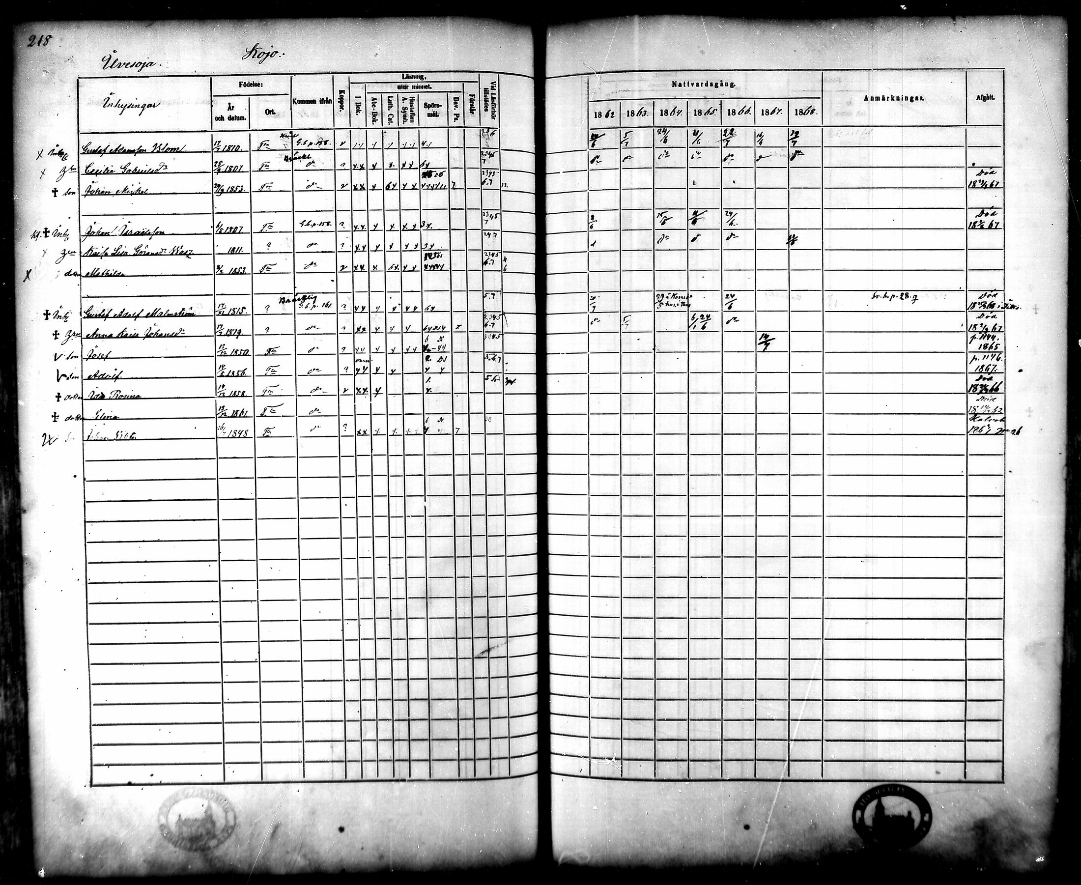 [ ../kirjat/Kirkonkirjat/tammela/rippikirja_1862-1868_mko60-97/kuvat/213.jpg ]