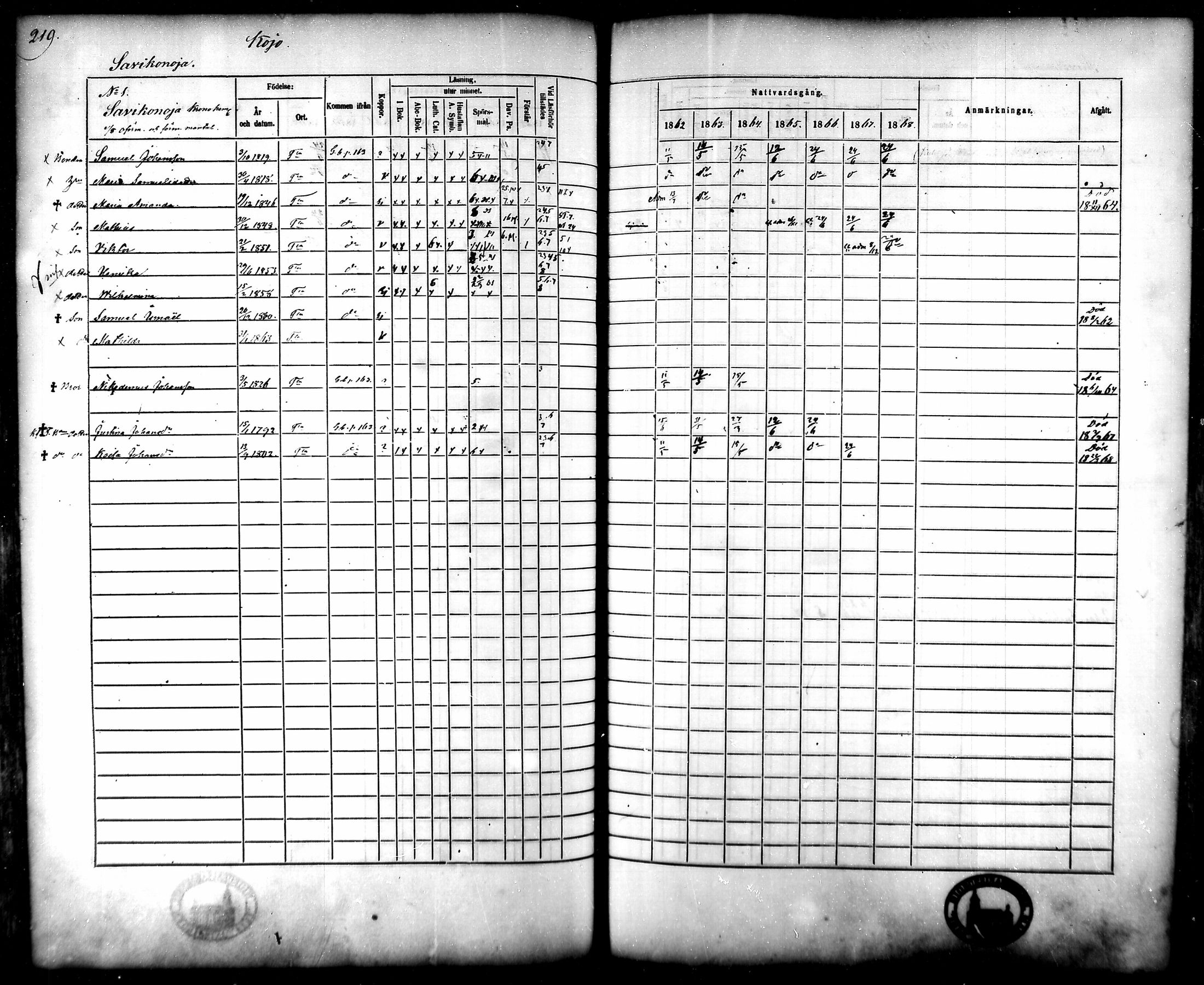 [ ../kirjat/Kirkonkirjat/tammela/rippikirja_1862-1868_mko60-97/kuvat/214.jpg ]
