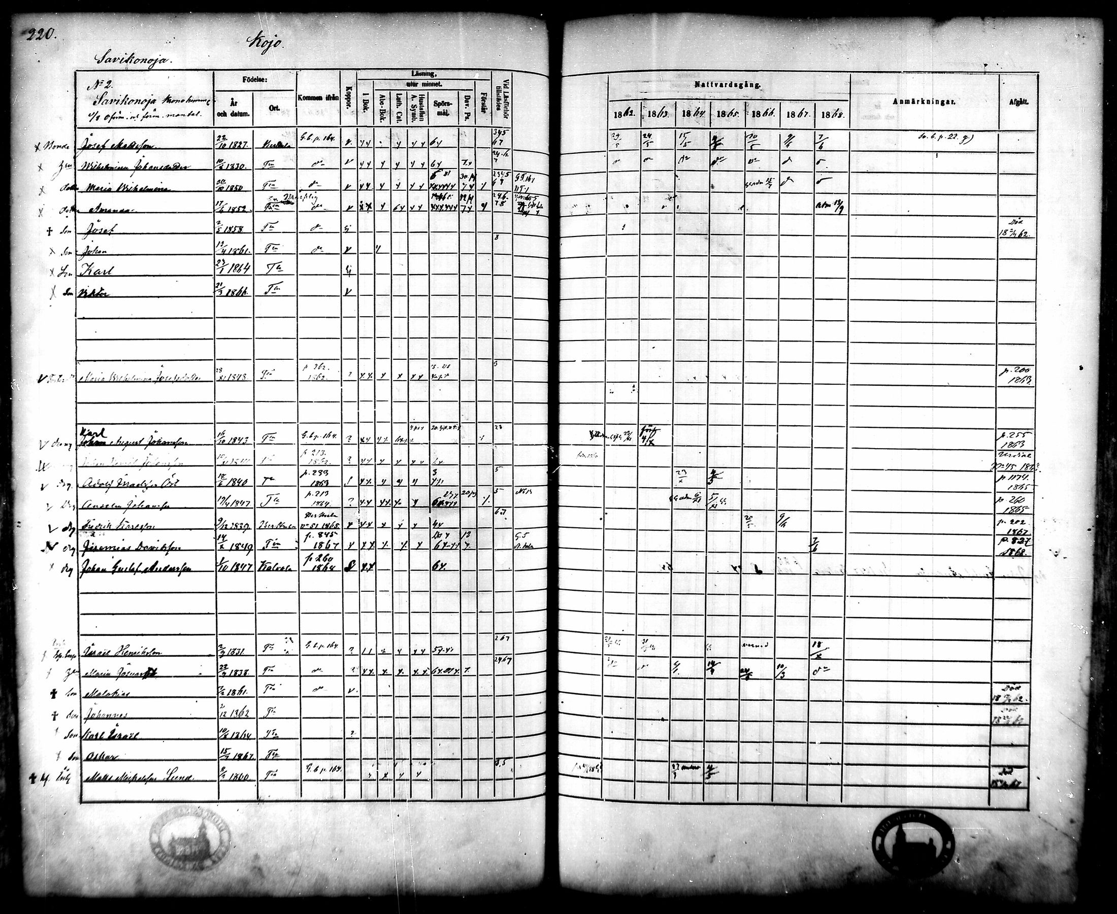 [ ../kirjat/Kirkonkirjat/tammela/rippikirja_1862-1868_mko60-97/kuvat/215.jpg ]