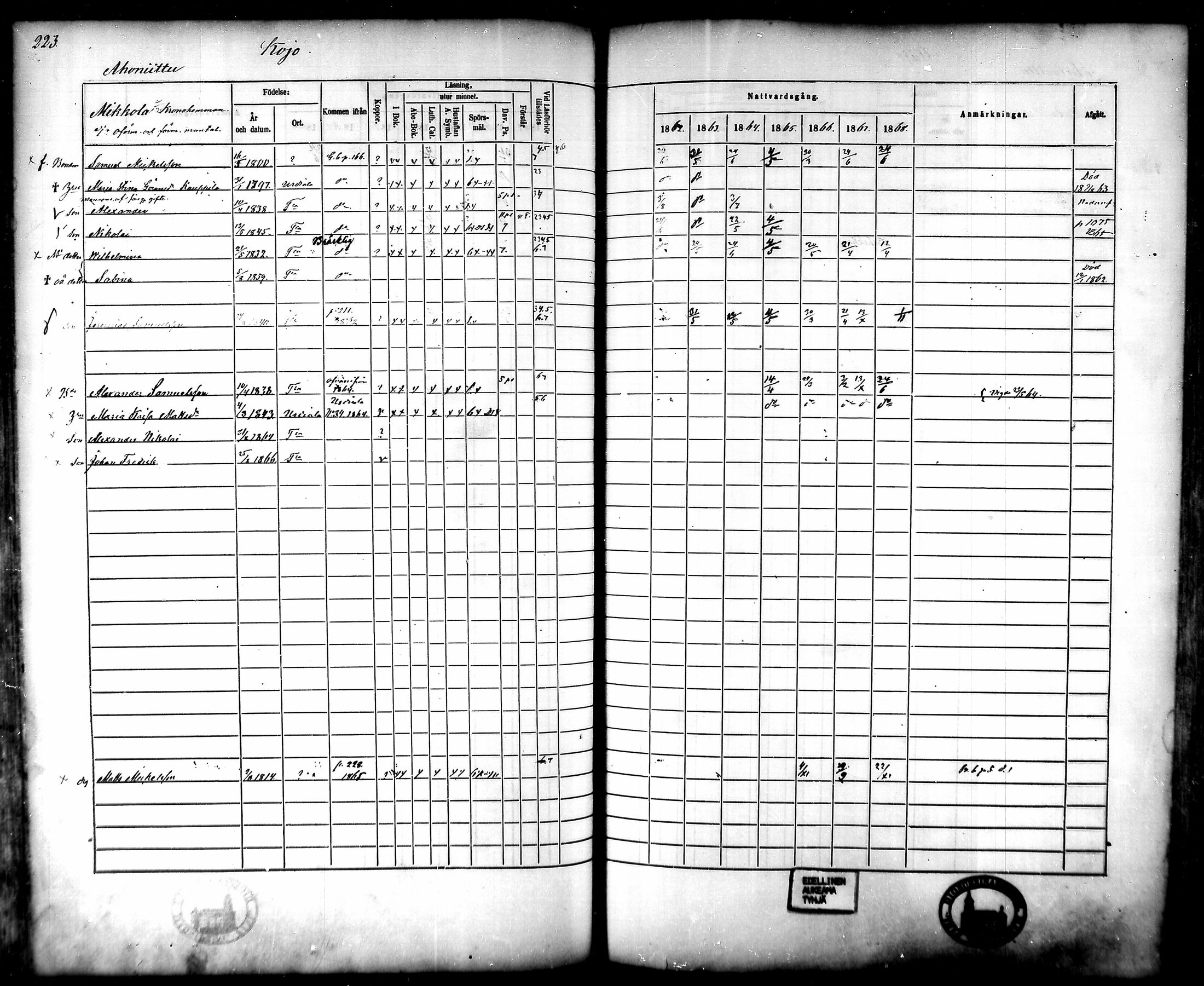 [ ../kirjat/Kirkonkirjat/tammela/rippikirja_1862-1868_mko60-97/kuvat/217.jpg ]