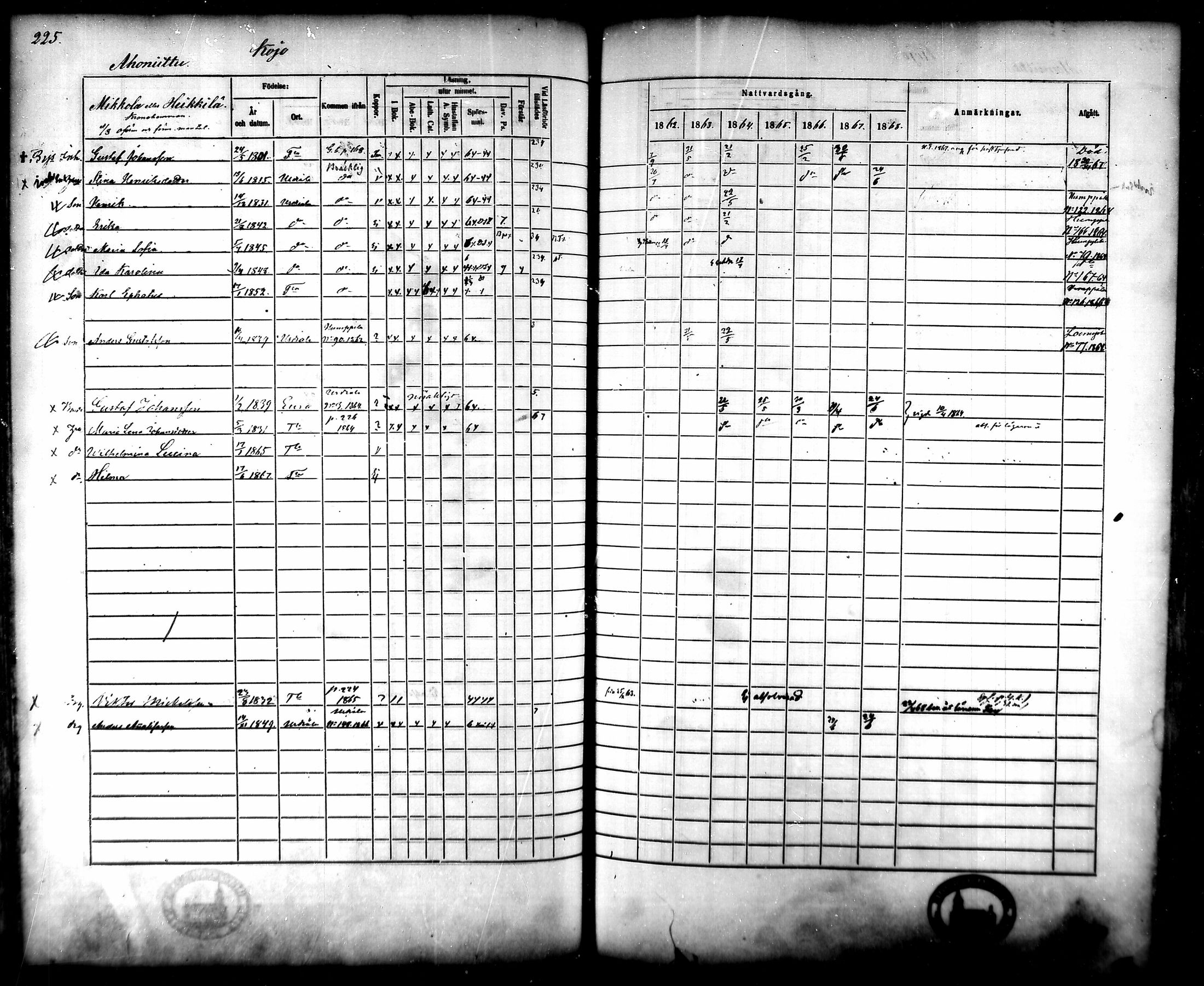 [ ../kirjat/Kirkonkirjat/tammela/rippikirja_1862-1868_mko60-97/kuvat/219.jpg ]
