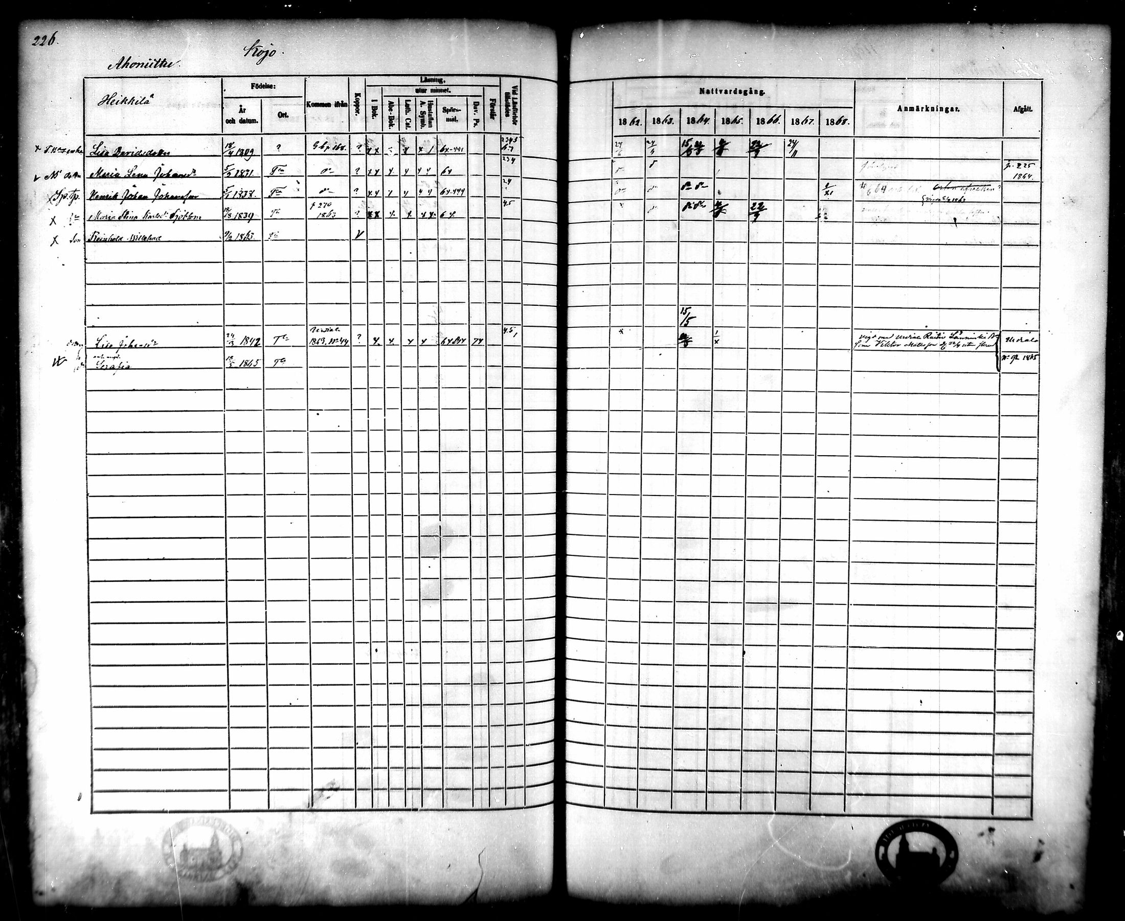 [ ../kirjat/Kirkonkirjat/tammela/rippikirja_1862-1868_mko60-97/kuvat/220.jpg ]
