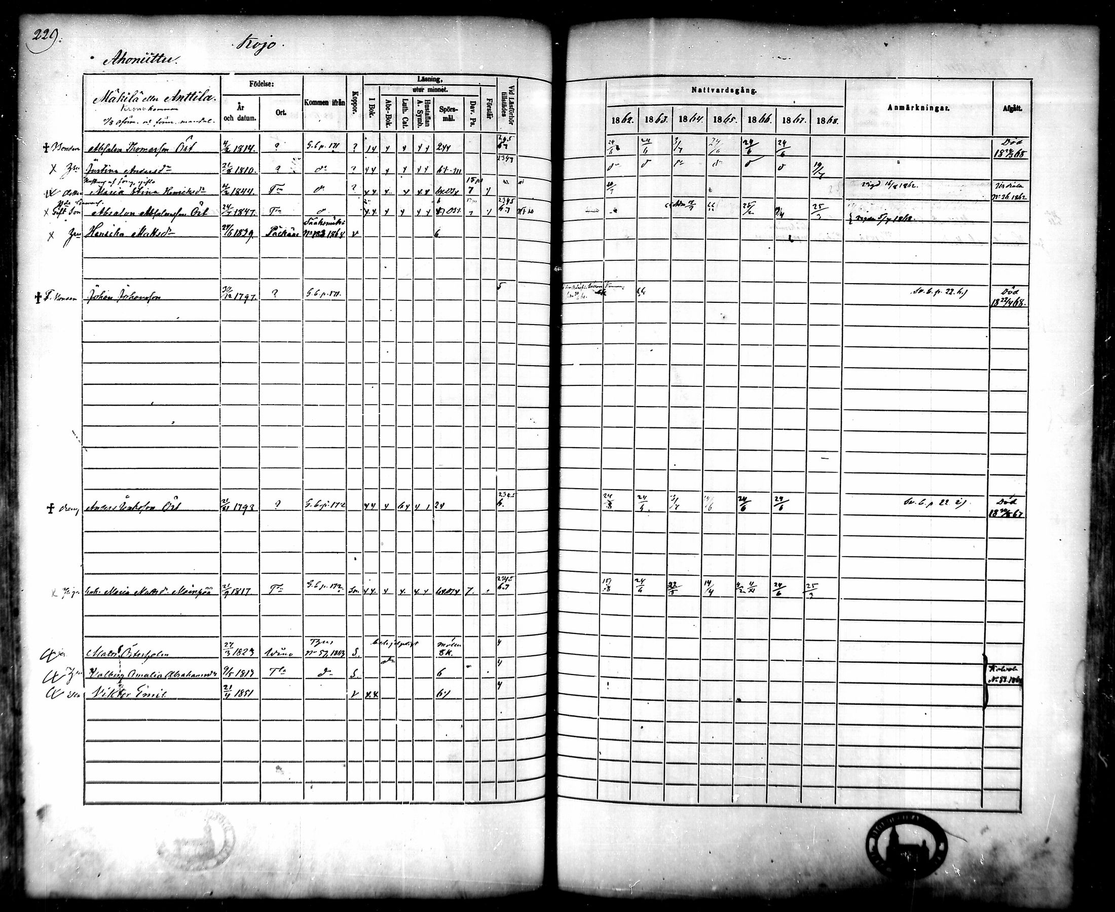 [ ../kirjat/Kirkonkirjat/tammela/rippikirja_1862-1868_mko60-97/kuvat/223.jpg ]