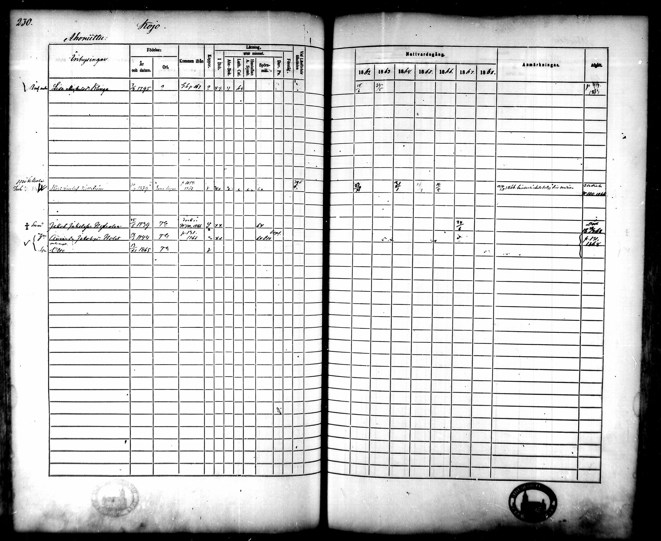 [ ../kirjat/Kirkonkirjat/tammela/rippikirja_1862-1868_mko60-97/kuvat/224.jpg ]