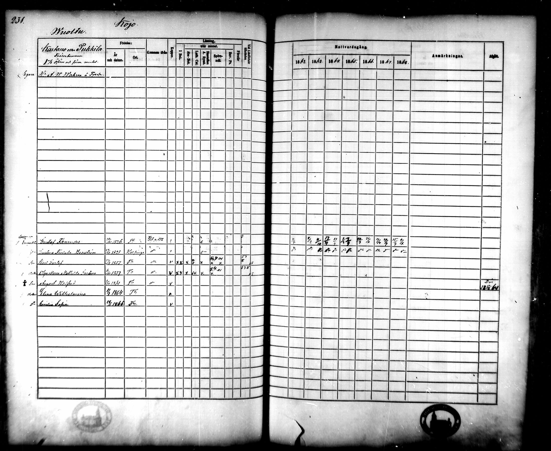 [ ../kirjat/Kirkonkirjat/tammela/rippikirja_1862-1868_mko60-97/kuvat/225.jpg ]