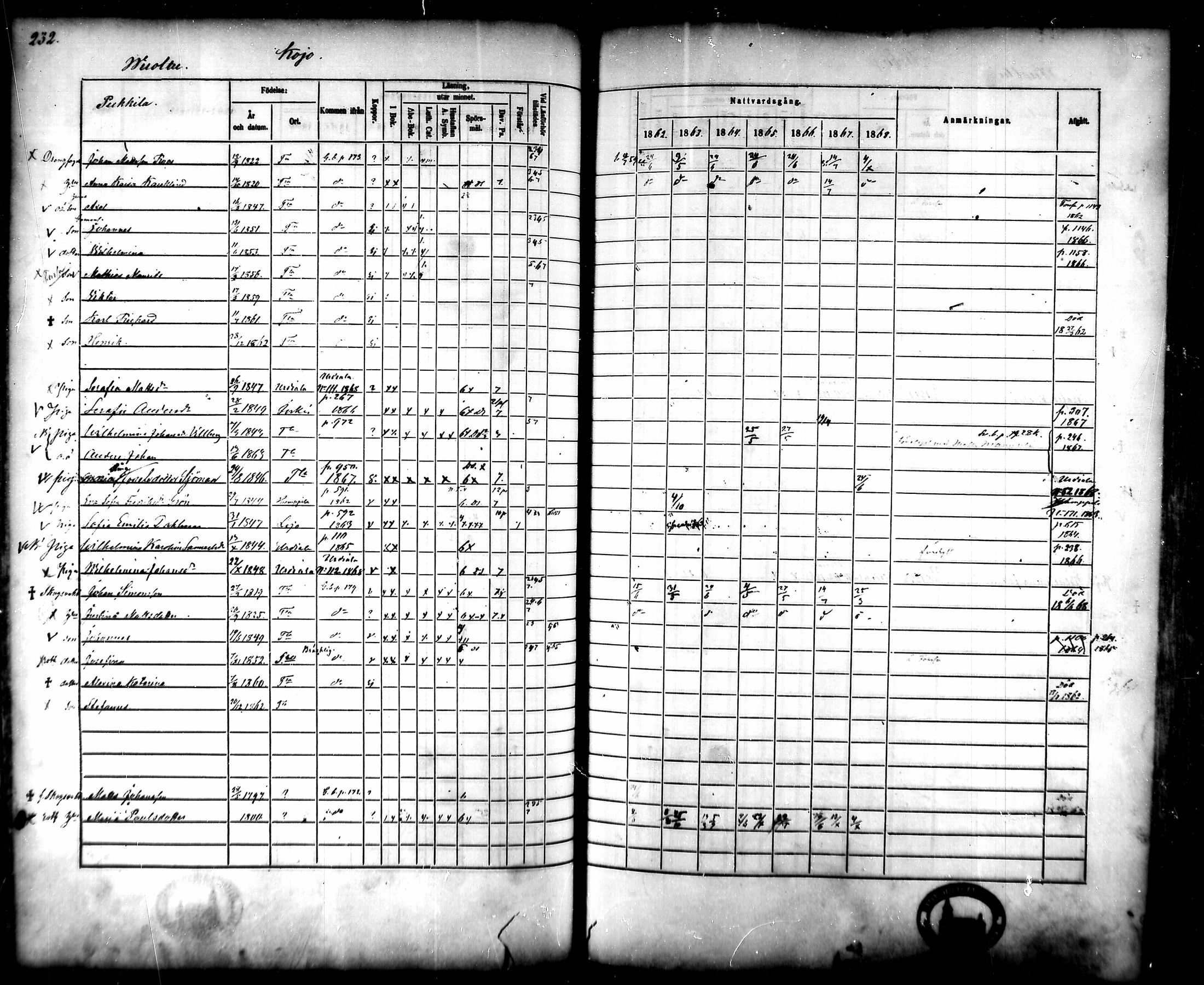 [ ../kirjat/Kirkonkirjat/tammela/rippikirja_1862-1868_mko60-97/kuvat/226.jpg ]