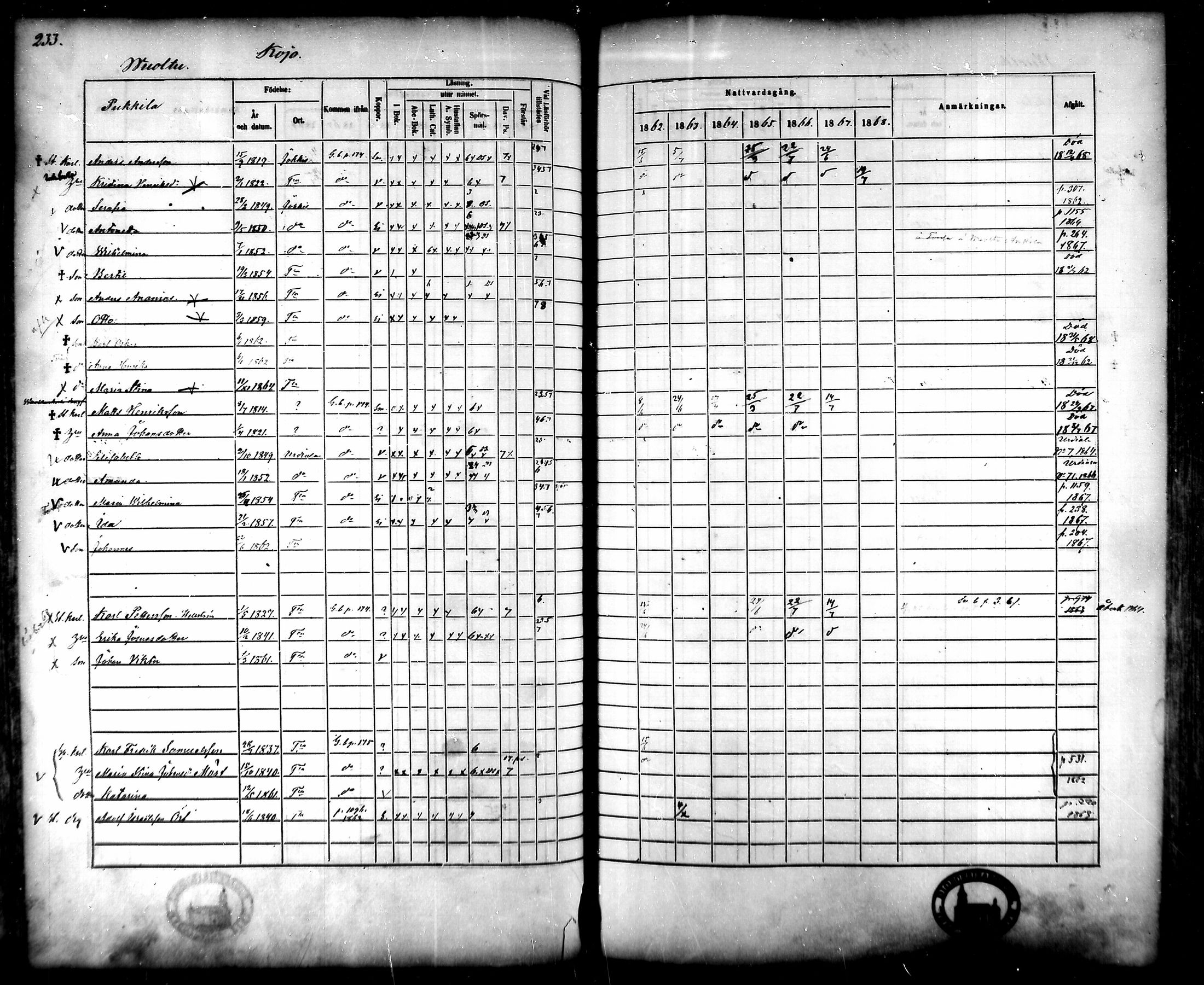 [ ../kirjat/Kirkonkirjat/tammela/rippikirja_1862-1868_mko60-97/kuvat/227.jpg ]