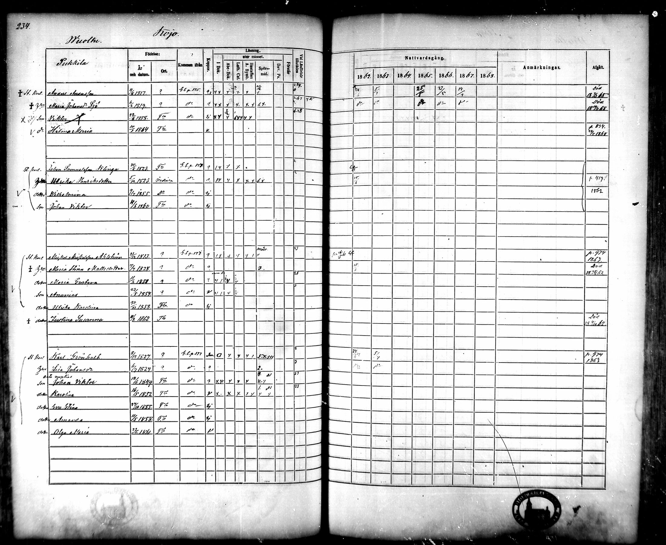 [ ../kirjat/Kirkonkirjat/tammela/rippikirja_1862-1868_mko60-97/kuvat/228.jpg ]