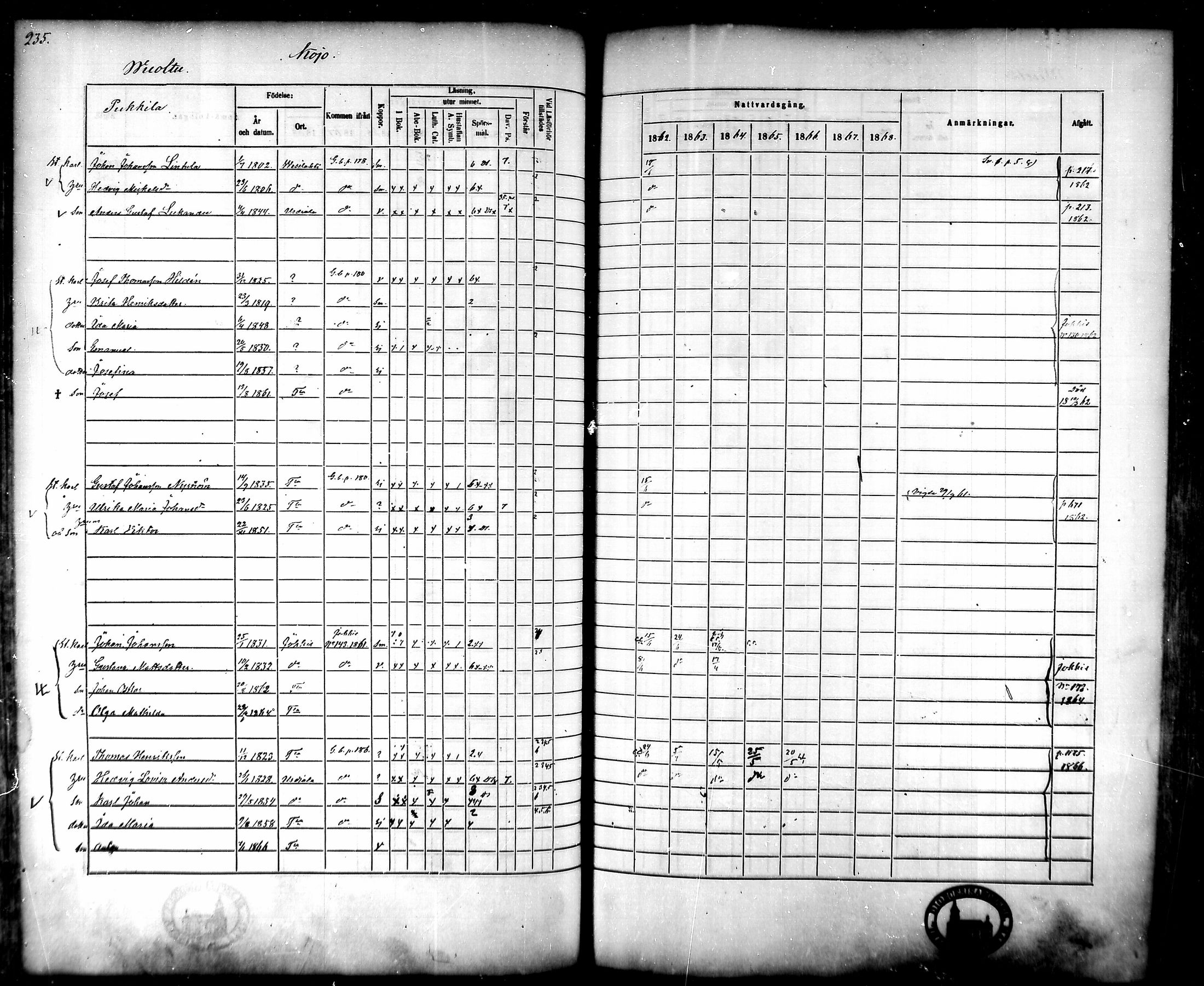 [ ../kirjat/Kirkonkirjat/tammela/rippikirja_1862-1868_mko60-97/kuvat/229.jpg ]