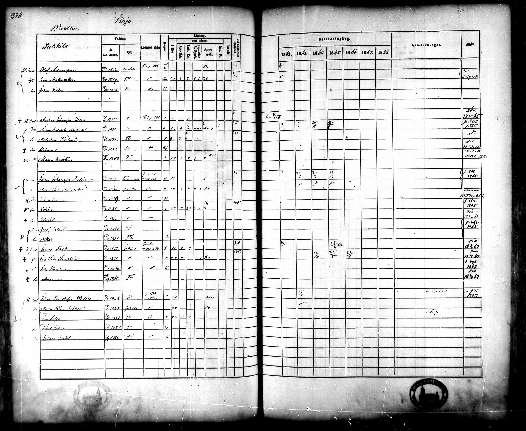 [ ../kirjat/Kirkonkirjat/tammela/rippikirja_1862-1868_mko60-97/kuvat/230.jpg ]