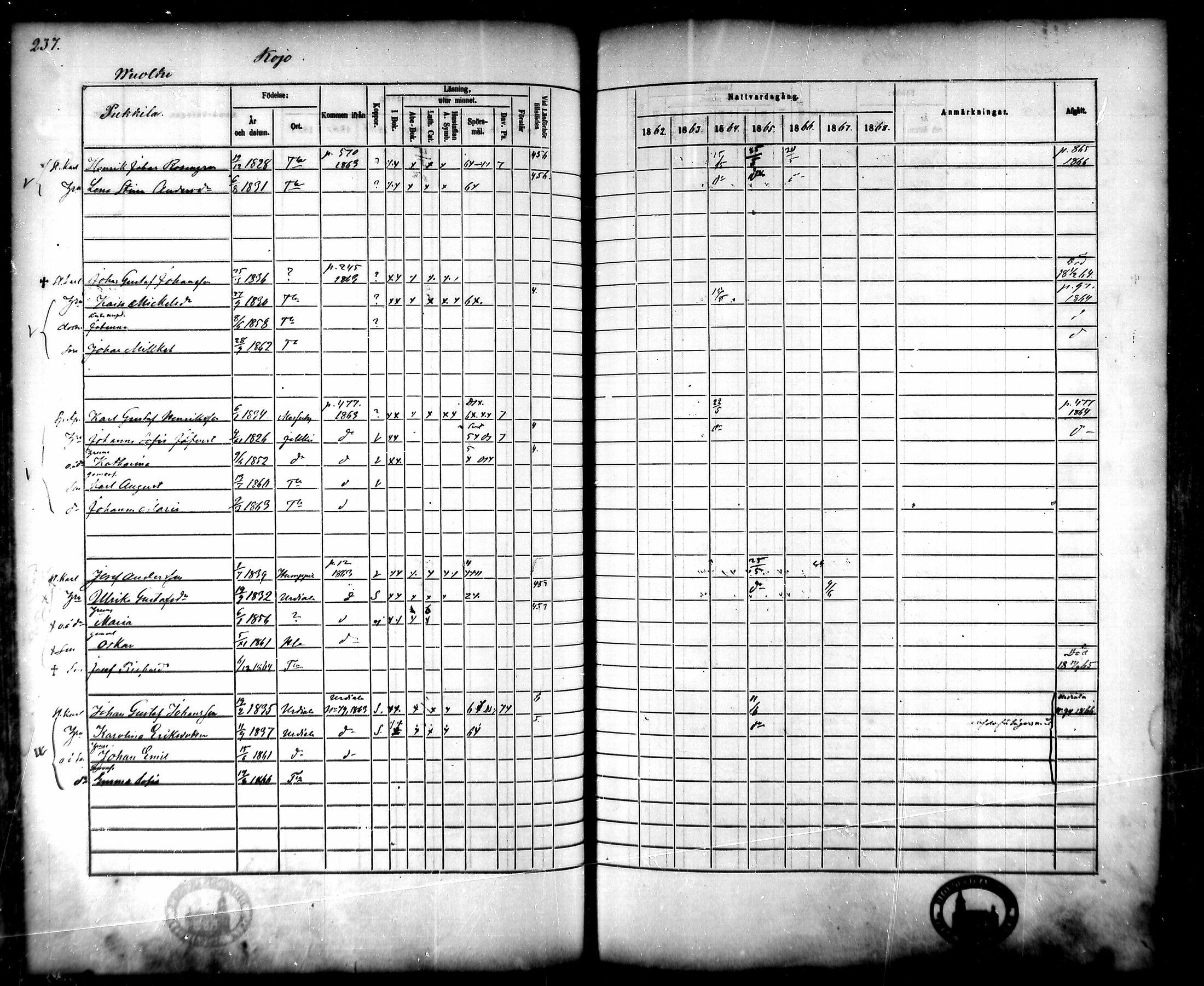 [ ../kirjat/Kirkonkirjat/tammela/rippikirja_1862-1868_mko60-97/kuvat/231.jpg ]