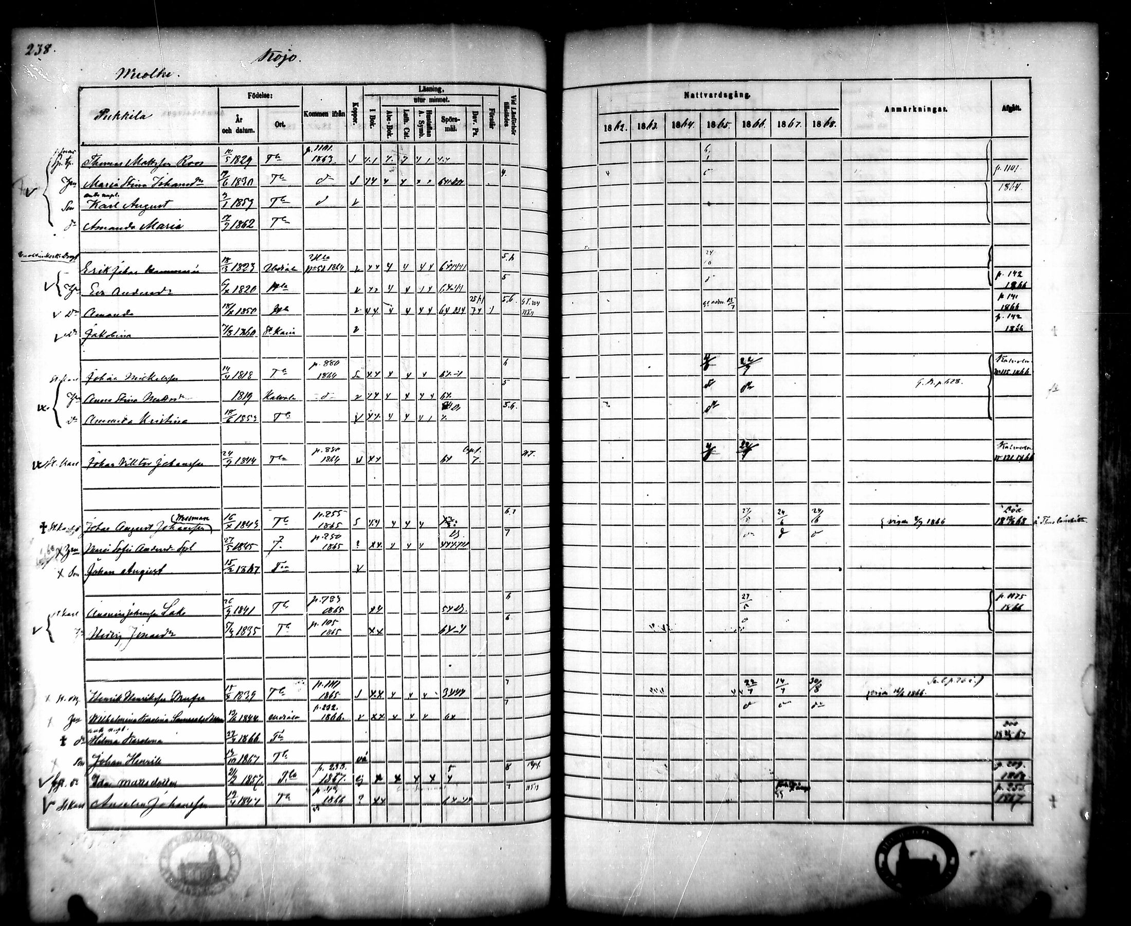 [ ../kirjat/Kirkonkirjat/tammela/rippikirja_1862-1868_mko60-97/kuvat/232.jpg ]