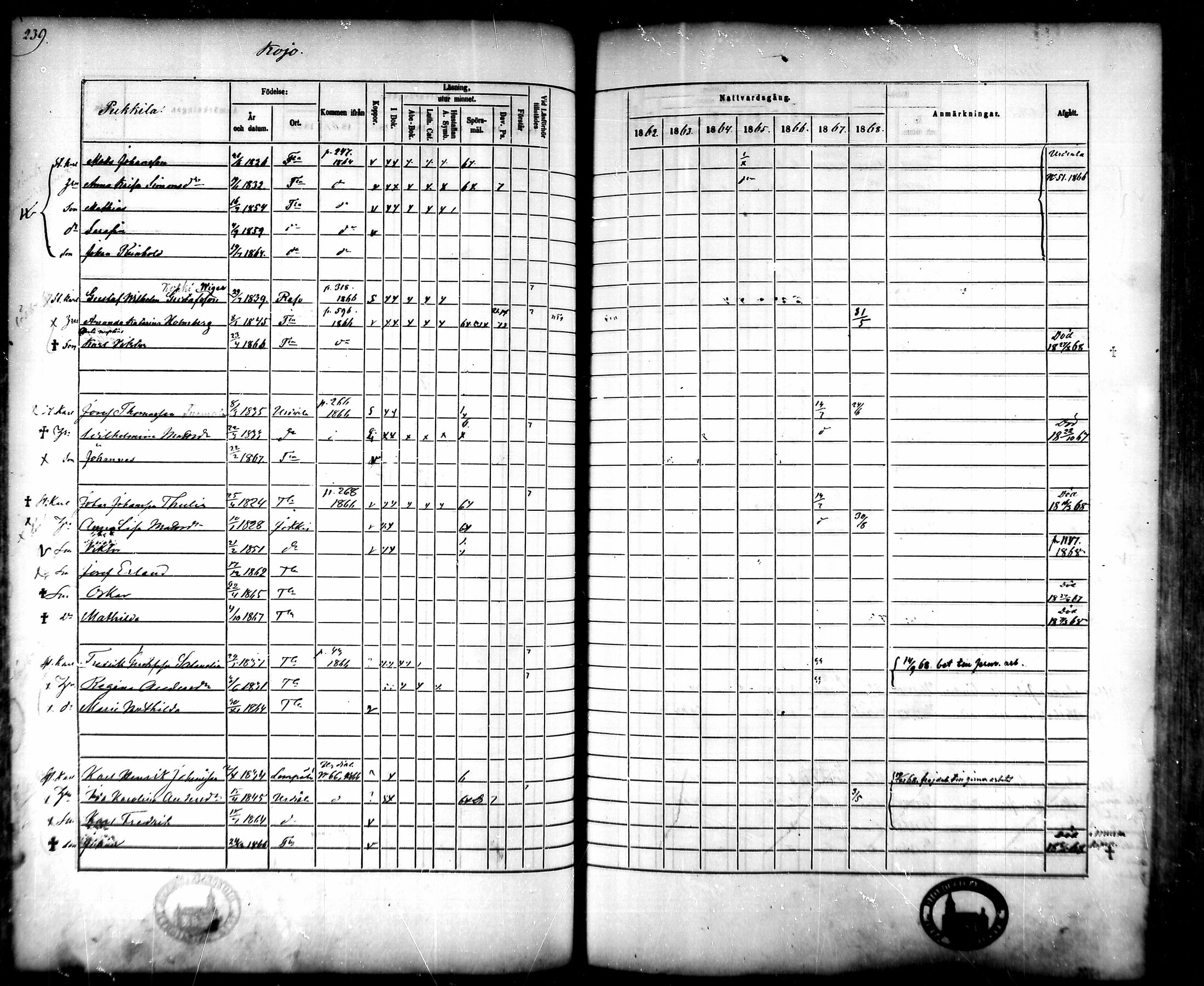 [ ../kirjat/Kirkonkirjat/tammela/rippikirja_1862-1868_mko60-97/kuvat/233.jpg ]