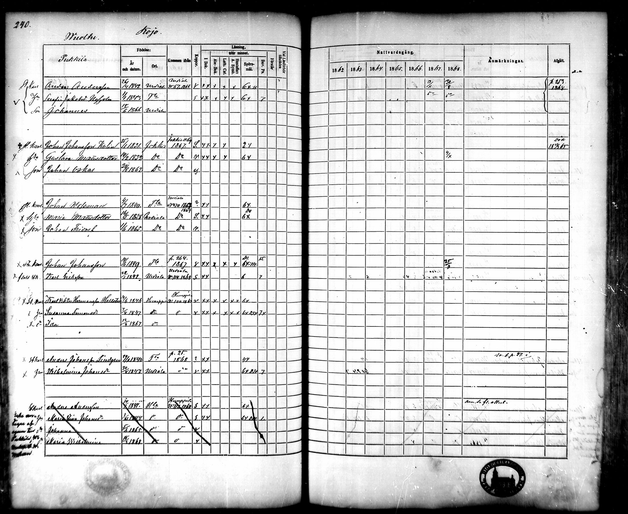 [ ../kirjat/Kirkonkirjat/tammela/rippikirja_1862-1868_mko60-97/kuvat/234.jpg ]