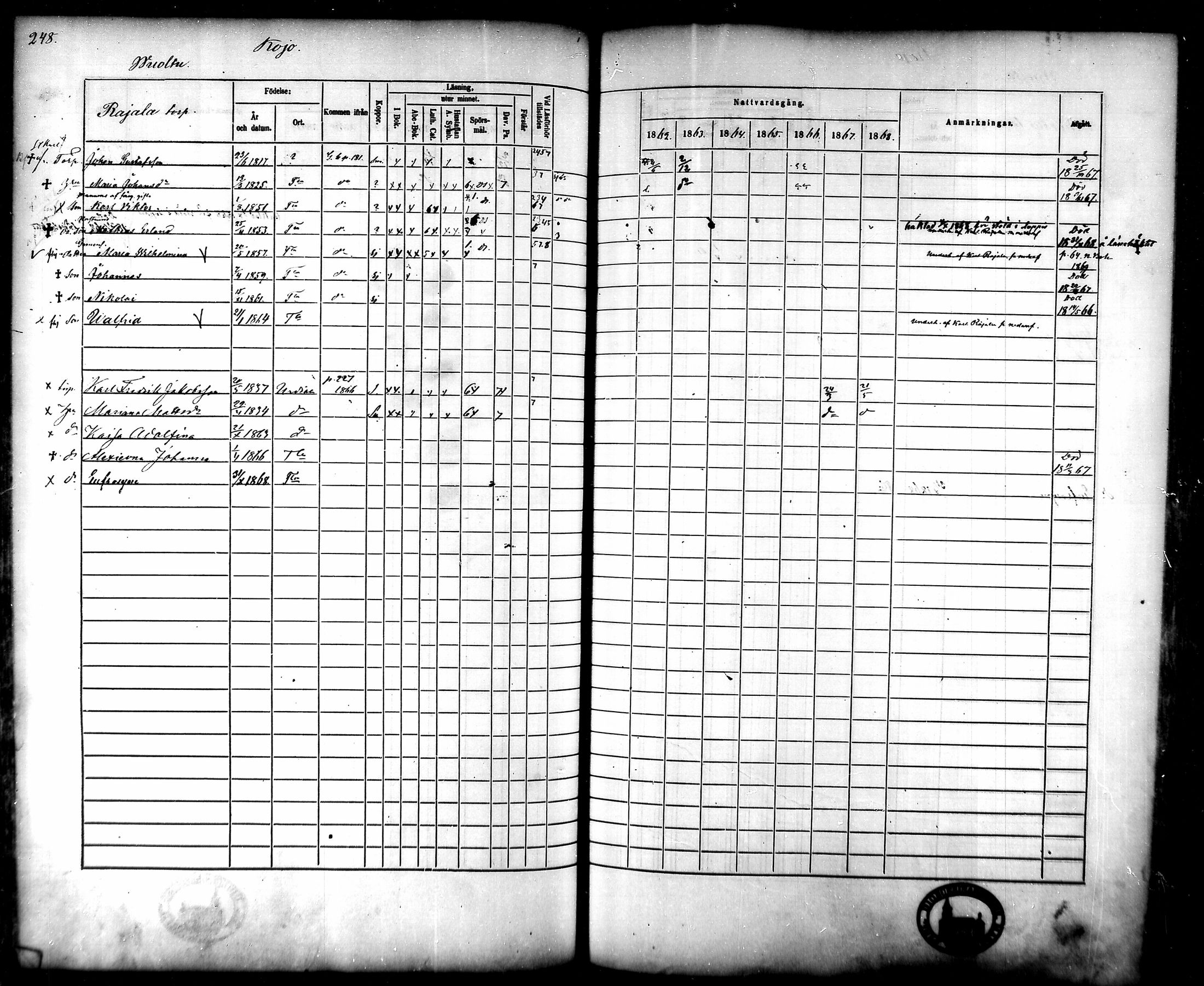 [ ../kirjat/Kirkonkirjat/tammela/rippikirja_1862-1868_mko60-97/kuvat/242.jpg ]