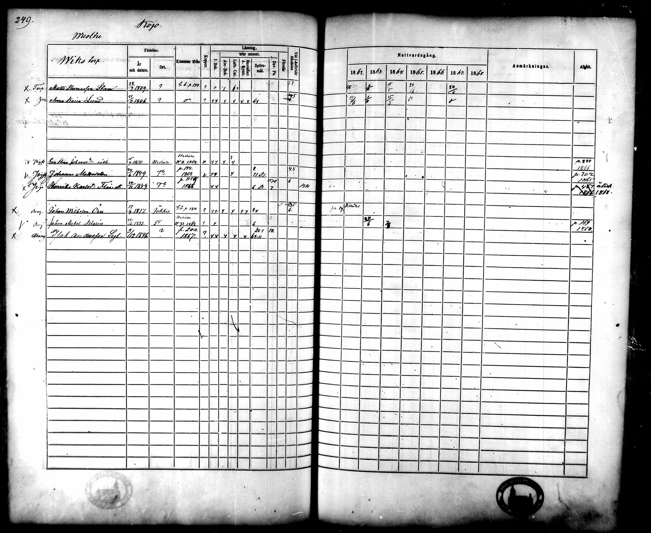 [ ../kirjat/Kirkonkirjat/tammela/rippikirja_1862-1868_mko60-97/kuvat/243.jpg ]