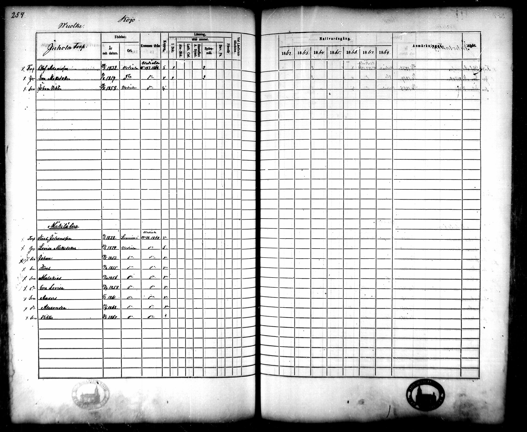 [ ../kirjat/Kirkonkirjat/tammela/rippikirja_1862-1868_mko60-97/kuvat/248.jpg ]
