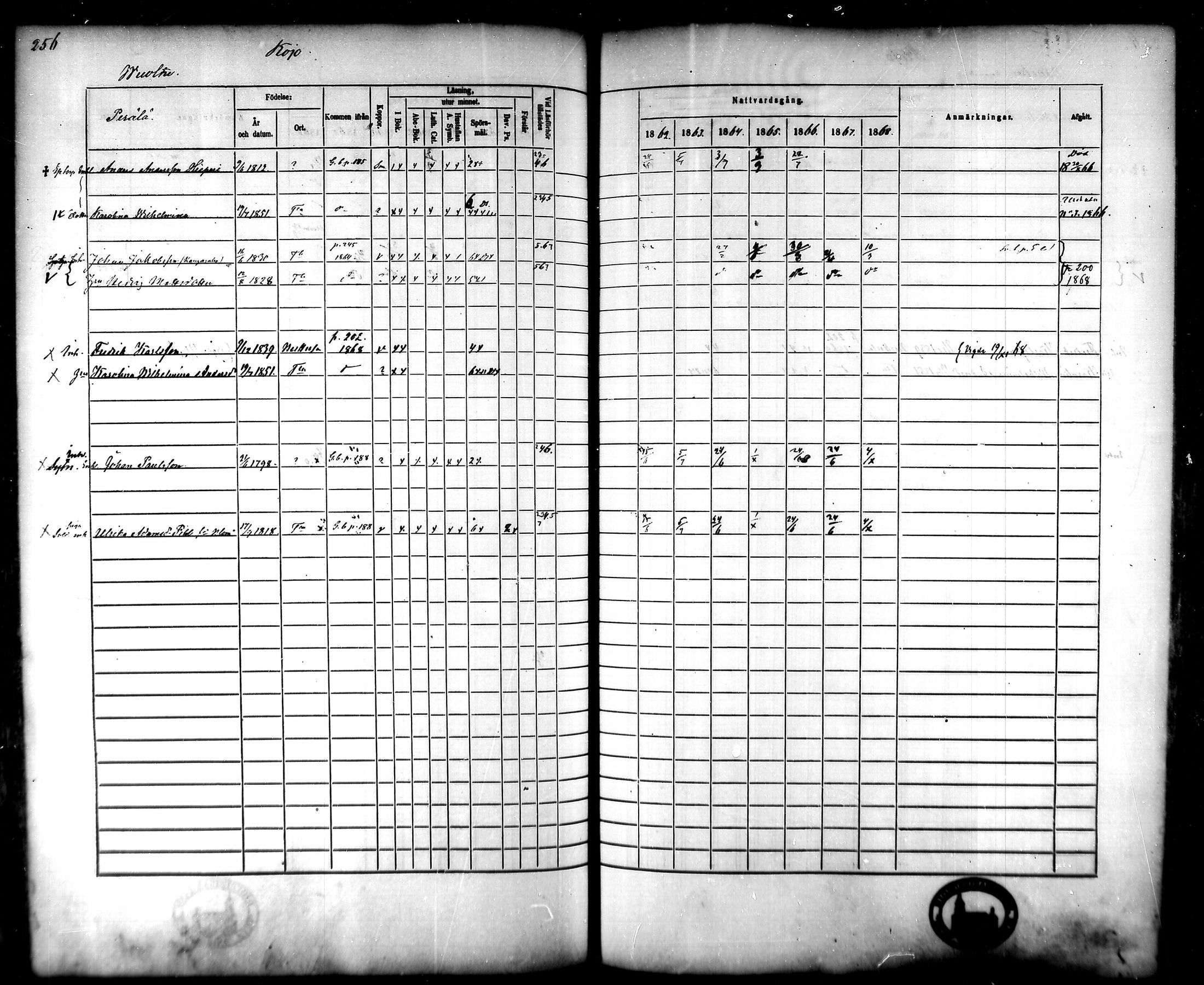[ ../kirjat/Kirkonkirjat/tammela/rippikirja_1862-1868_mko60-97/kuvat/250.jpg ]