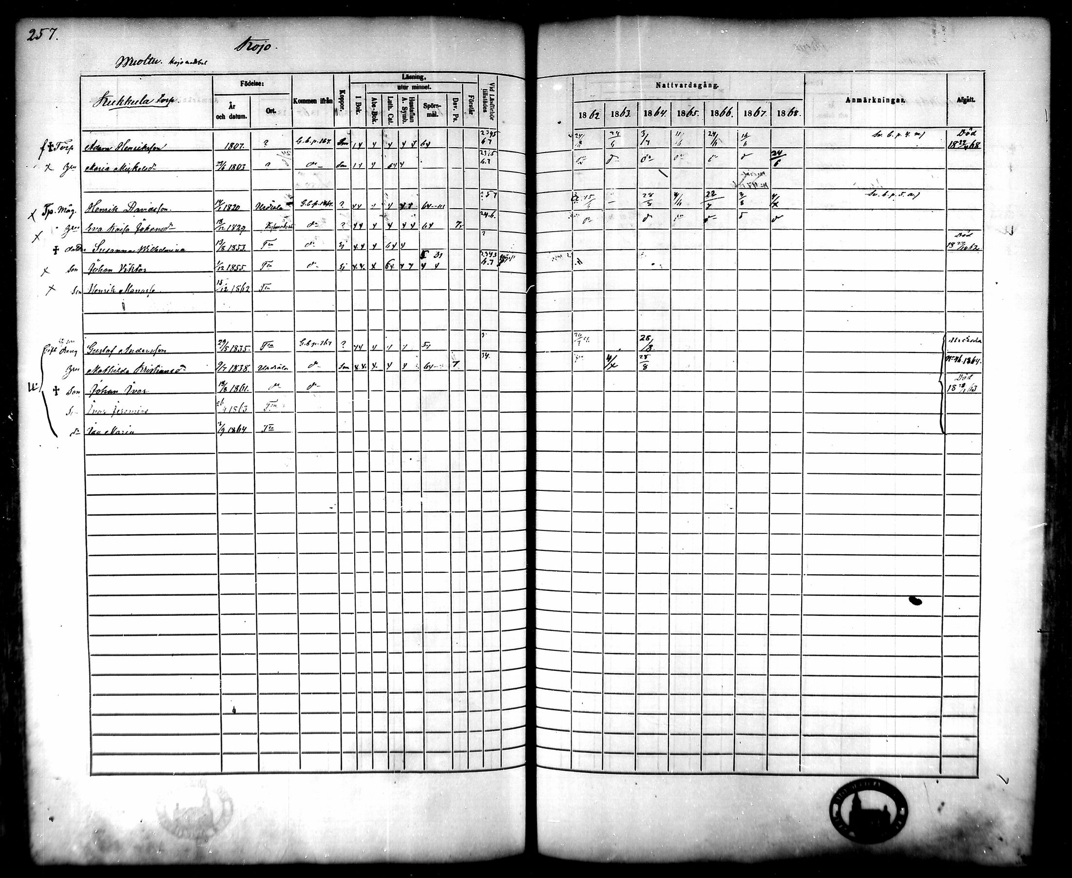 [ ../kirjat/Kirkonkirjat/tammela/rippikirja_1862-1868_mko60-97/kuvat/251.jpg ]