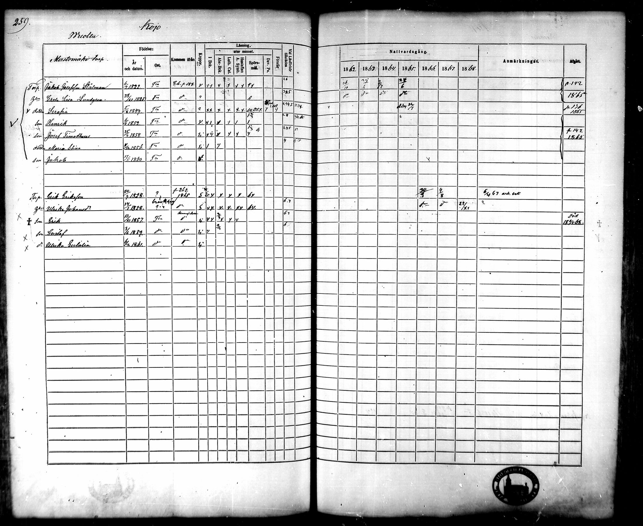 [ ../kirjat/Kirkonkirjat/tammela/rippikirja_1862-1868_mko60-97/kuvat/253.jpg ]