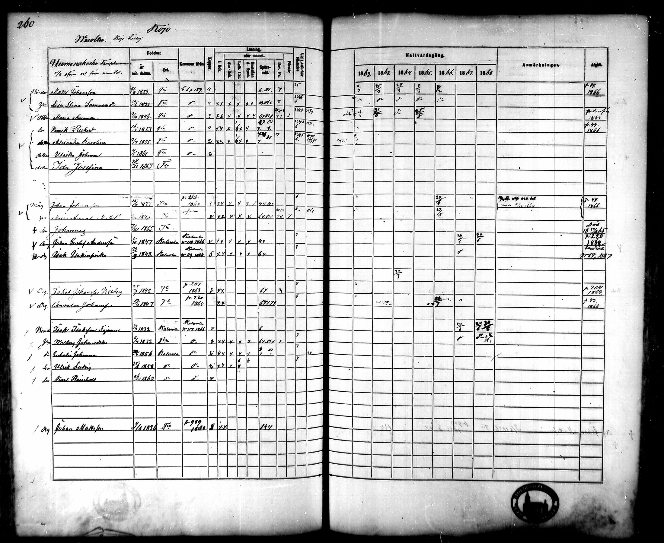[ ../kirjat/Kirkonkirjat/tammela/rippikirja_1862-1868_mko60-97/kuvat/254.jpg ]