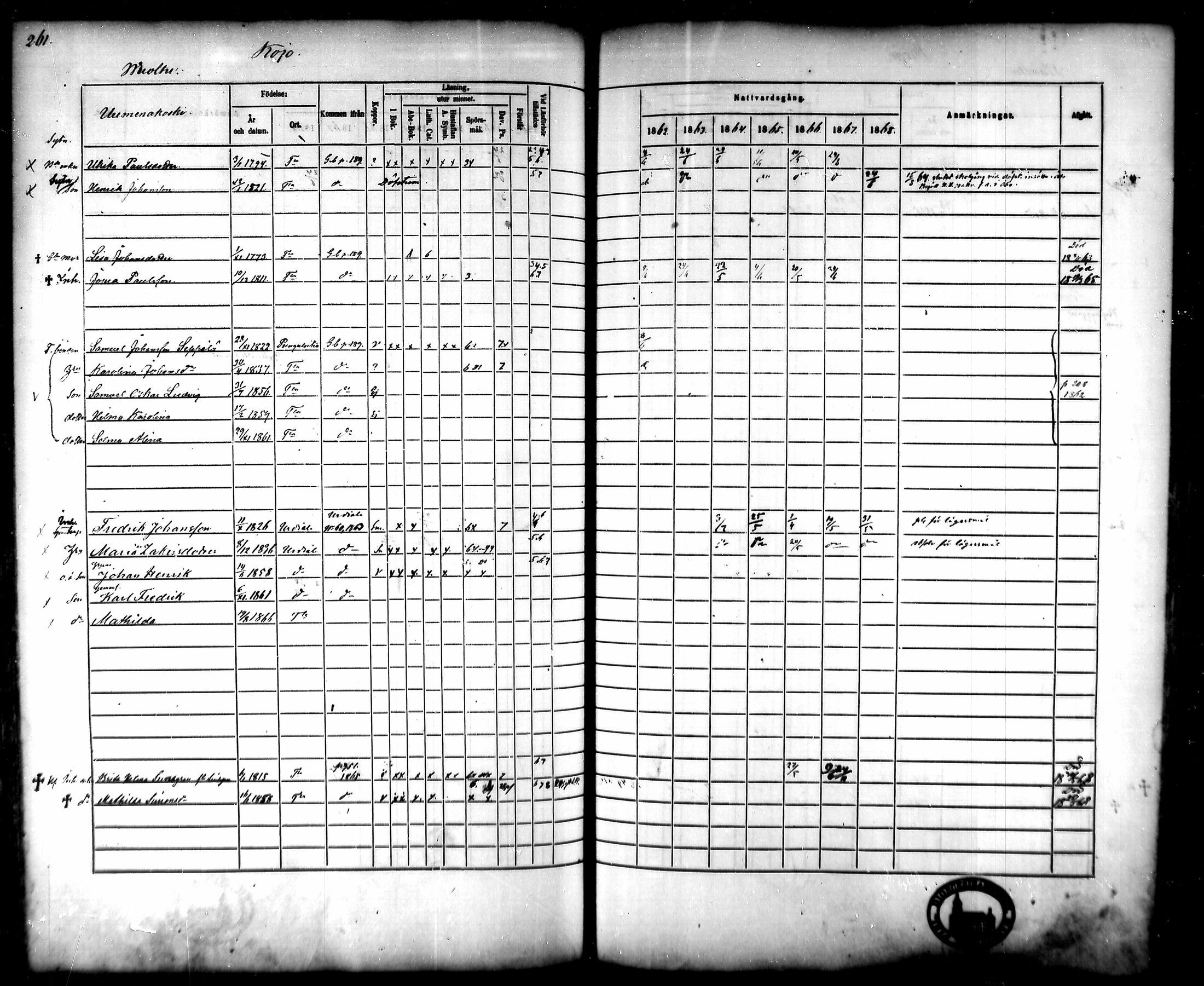 [ ../kirjat/Kirkonkirjat/tammela/rippikirja_1862-1868_mko60-97/kuvat/255.jpg ]