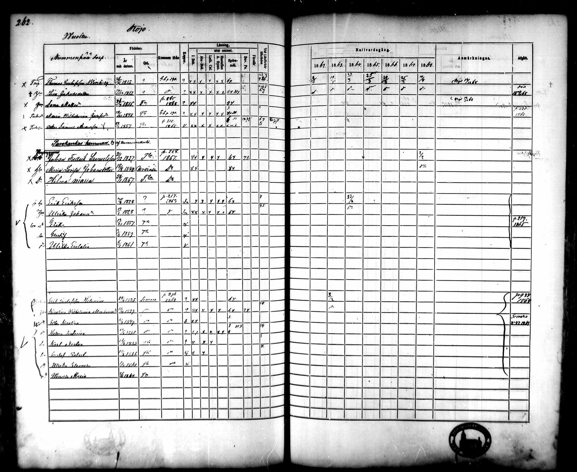 [ ../kirjat/Kirkonkirjat/tammela/rippikirja_1862-1868_mko60-97/kuvat/256.jpg ]