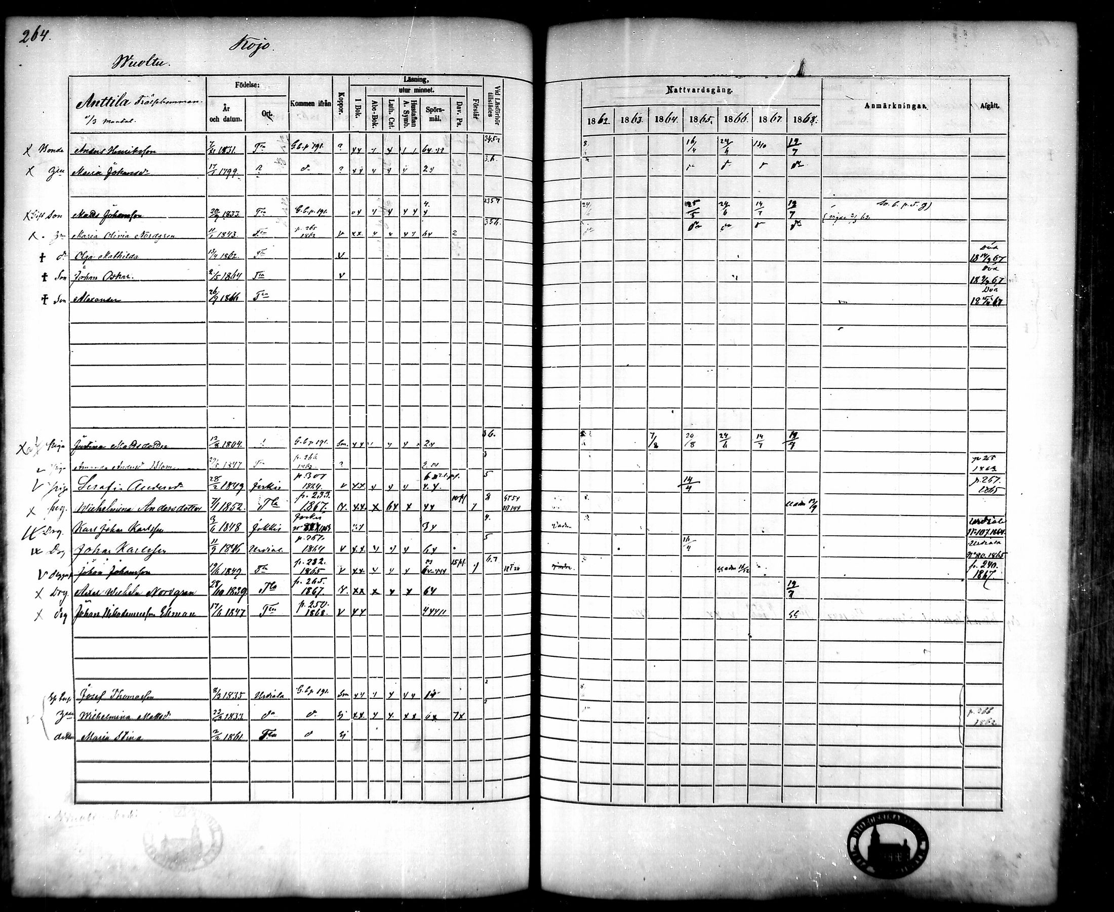[ ../kirjat/Kirkonkirjat/tammela/rippikirja_1862-1868_mko60-97/kuvat/258.jpg ]
