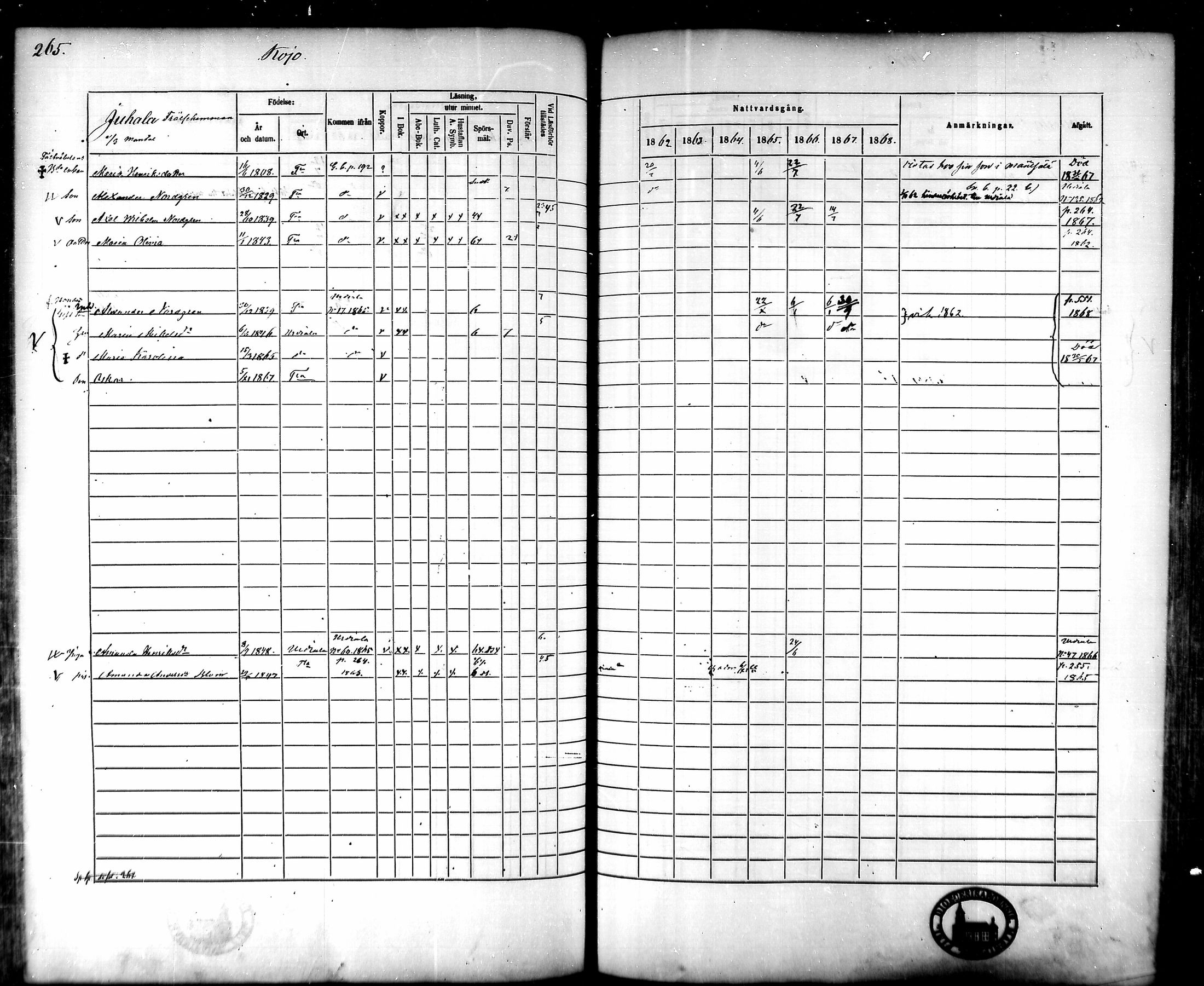 [ ../kirjat/Kirkonkirjat/tammela/rippikirja_1862-1868_mko60-97/kuvat/259.jpg ]