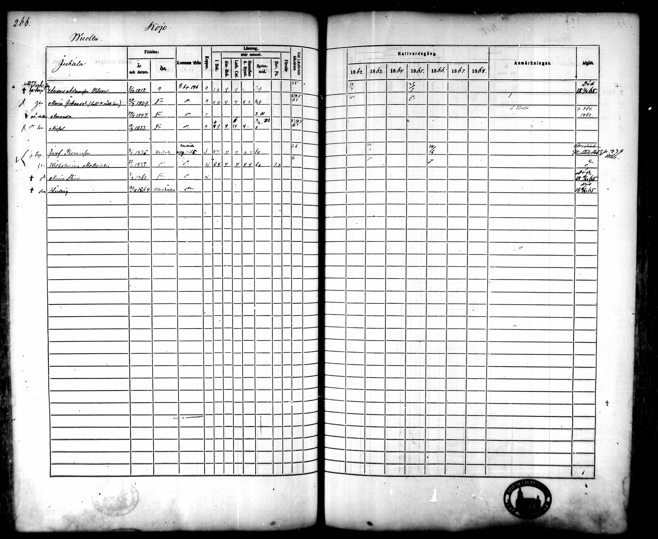 [ ../kirjat/Kirkonkirjat/tammela/rippikirja_1862-1868_mko60-97/kuvat/260.jpg ]