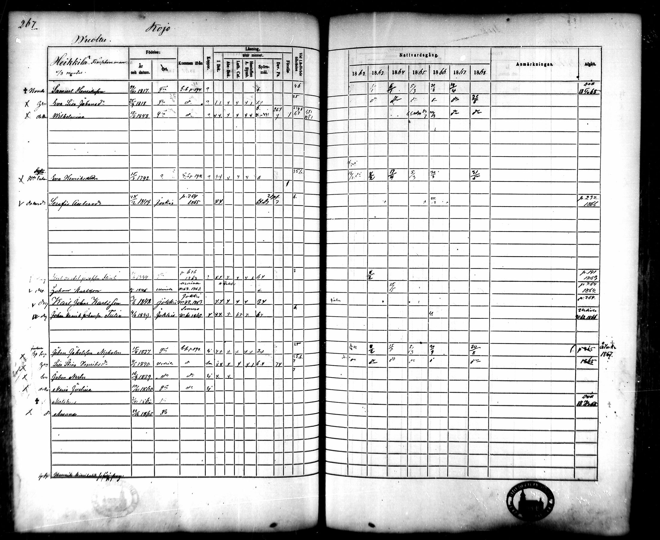 [ ../kirjat/Kirkonkirjat/tammela/rippikirja_1862-1868_mko60-97/kuvat/261.jpg ]