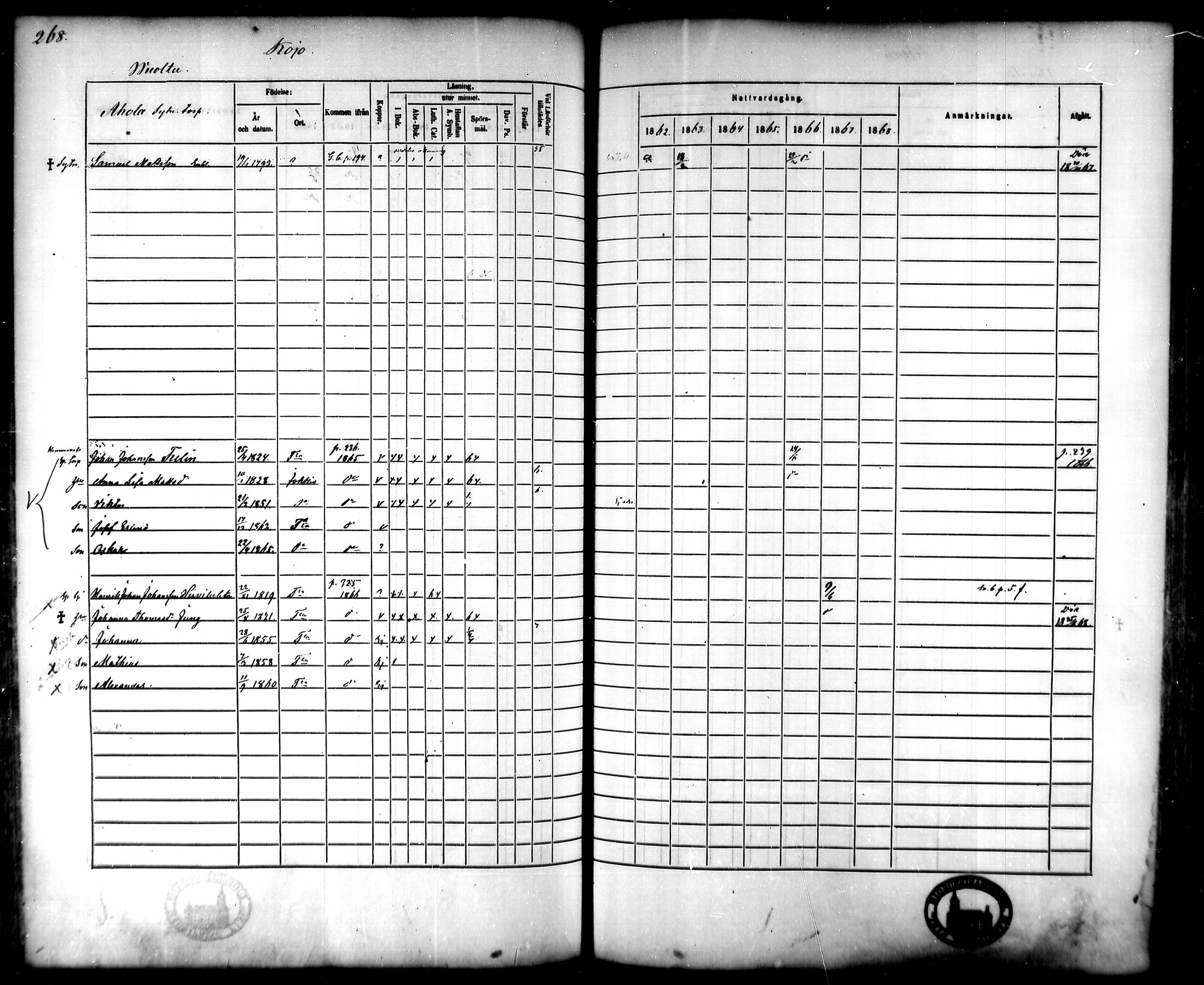 [ ../kirjat/Kirkonkirjat/tammela/rippikirja_1862-1868_mko60-97/kuvat/262.jpg ]