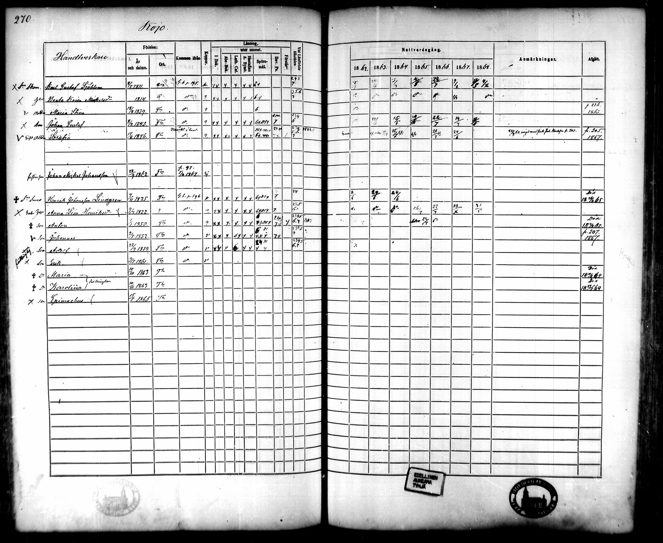 [ ../kirjat/Kirkonkirjat/tammela/rippikirja_1862-1868_mko60-97/kuvat/263.jpg ]