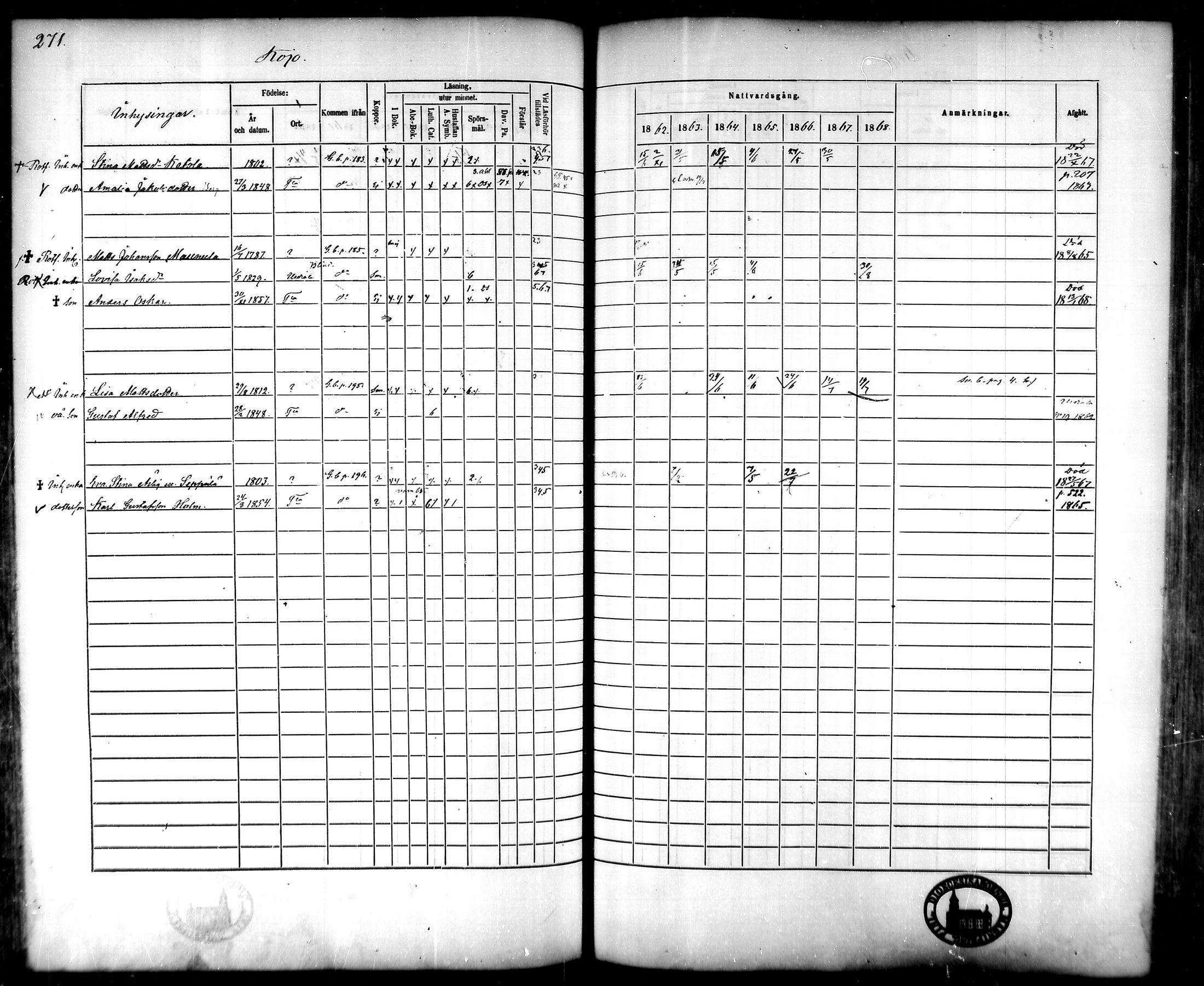 [ ../kirjat/Kirkonkirjat/tammela/rippikirja_1862-1868_mko60-97/kuvat/264.jpg ]