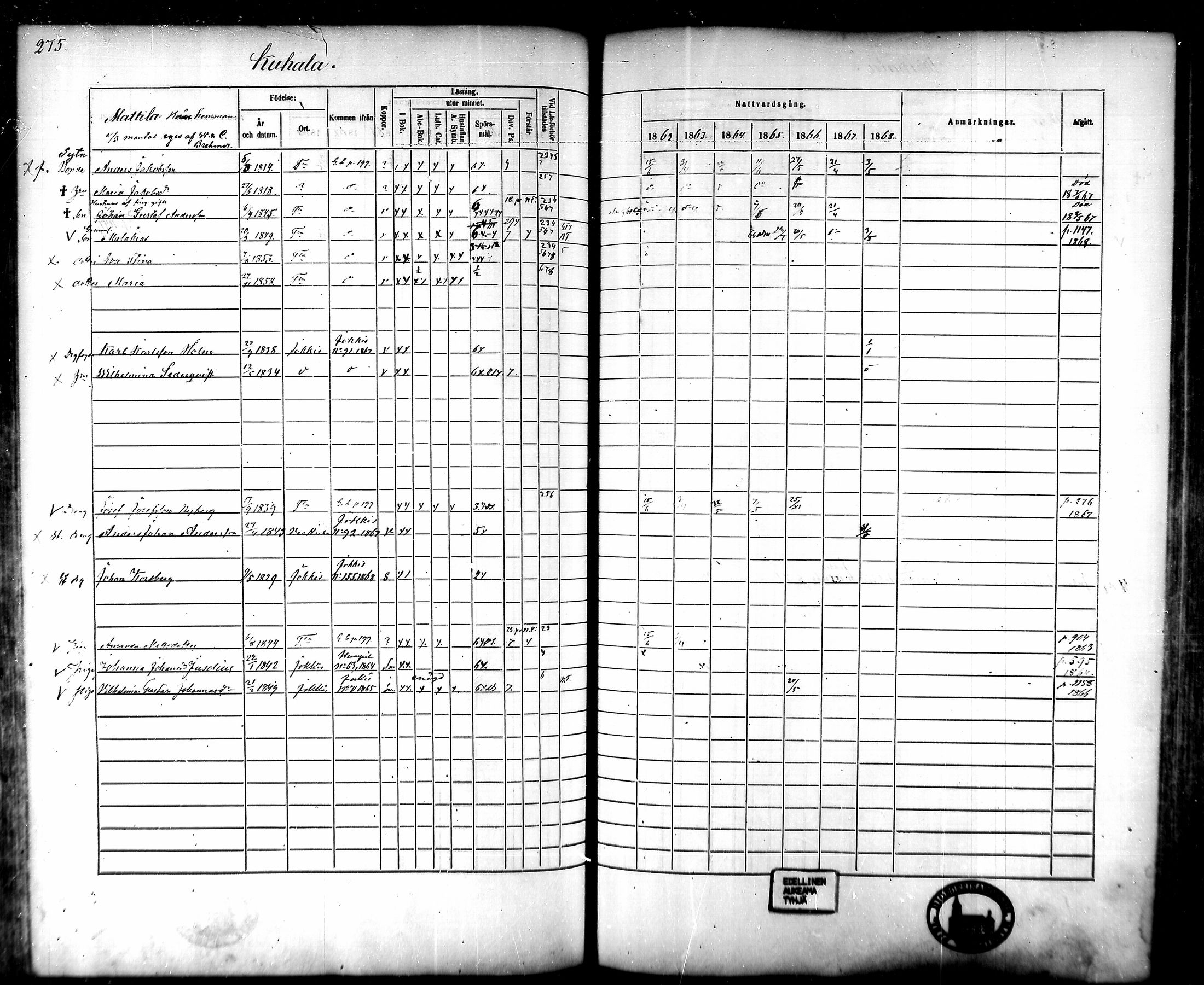 [ ../kirjat/Kirkonkirjat/tammela/rippikirja_1862-1868_mko60-97/kuvat/265.jpg ]