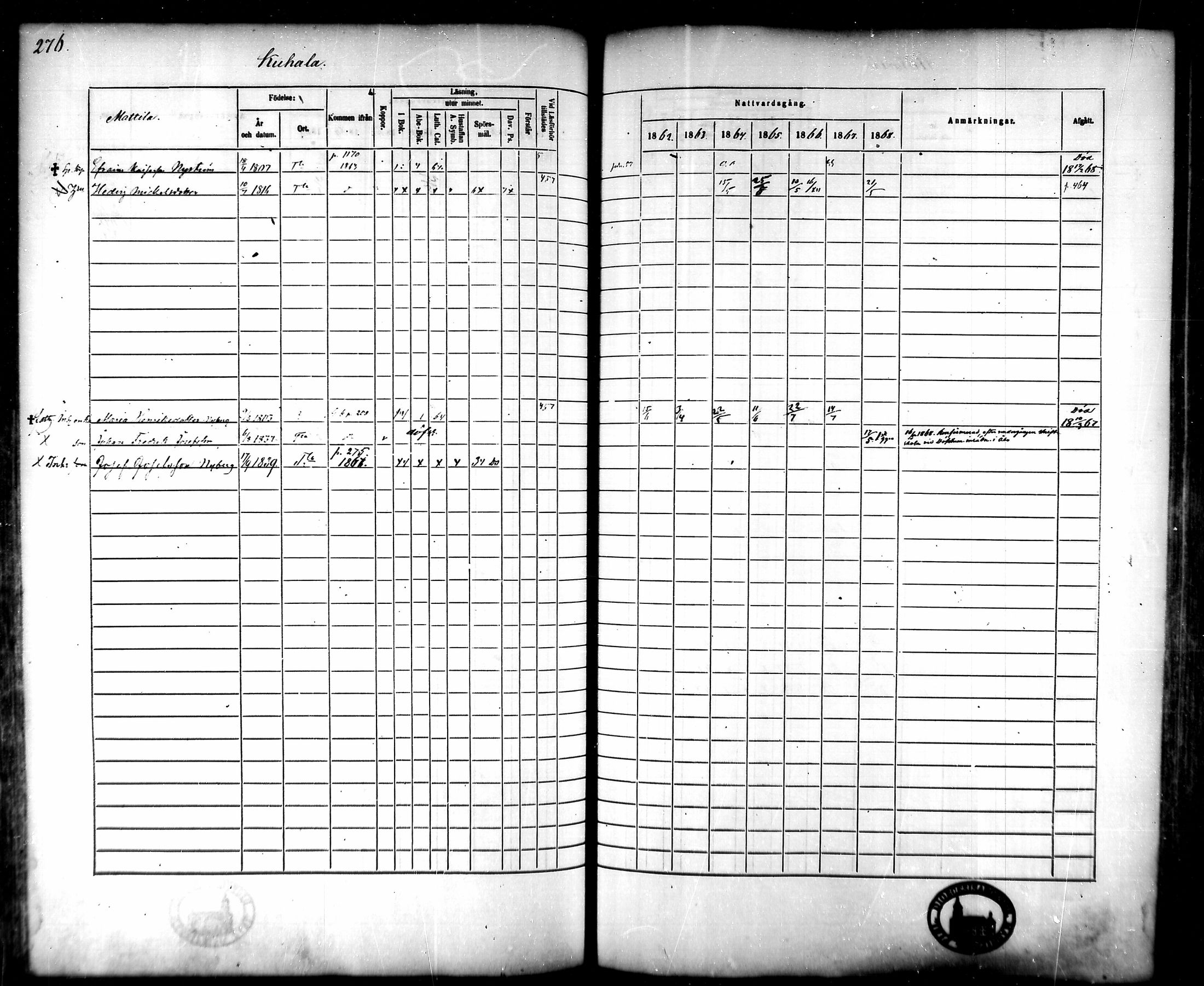 [ ../kirjat/Kirkonkirjat/tammela/rippikirja_1862-1868_mko60-97/kuvat/266.jpg ]