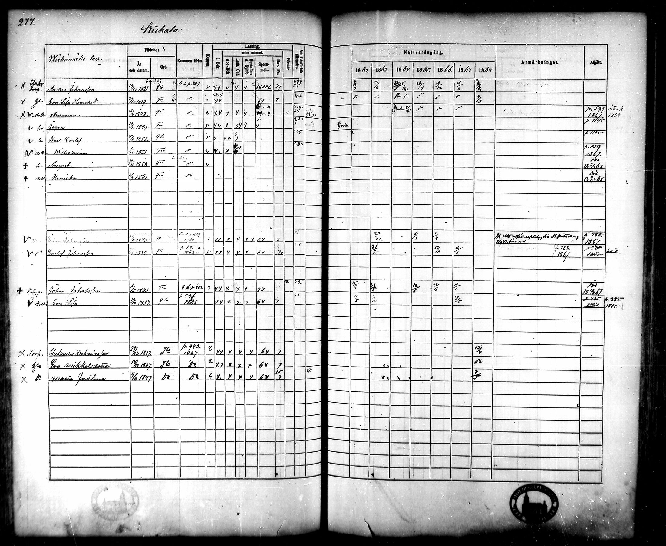 [ ../kirjat/Kirkonkirjat/tammela/rippikirja_1862-1868_mko60-97/kuvat/267.jpg ]